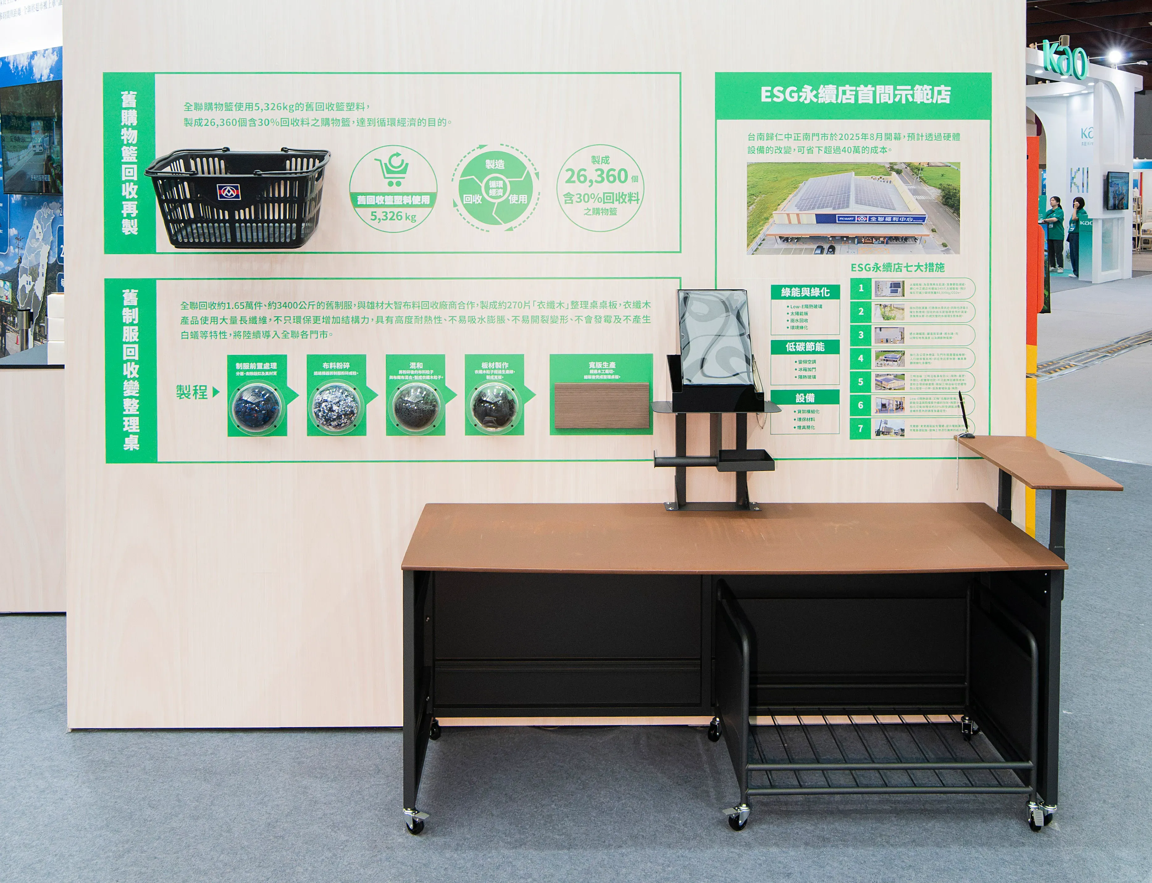 06. 全聯為打造永續賣場,透過回收料、制服打造新購物籃、整理桌板,促成再生循環。.webp