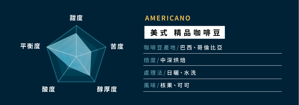 熱銷商品_美式咖啡1000_350.png