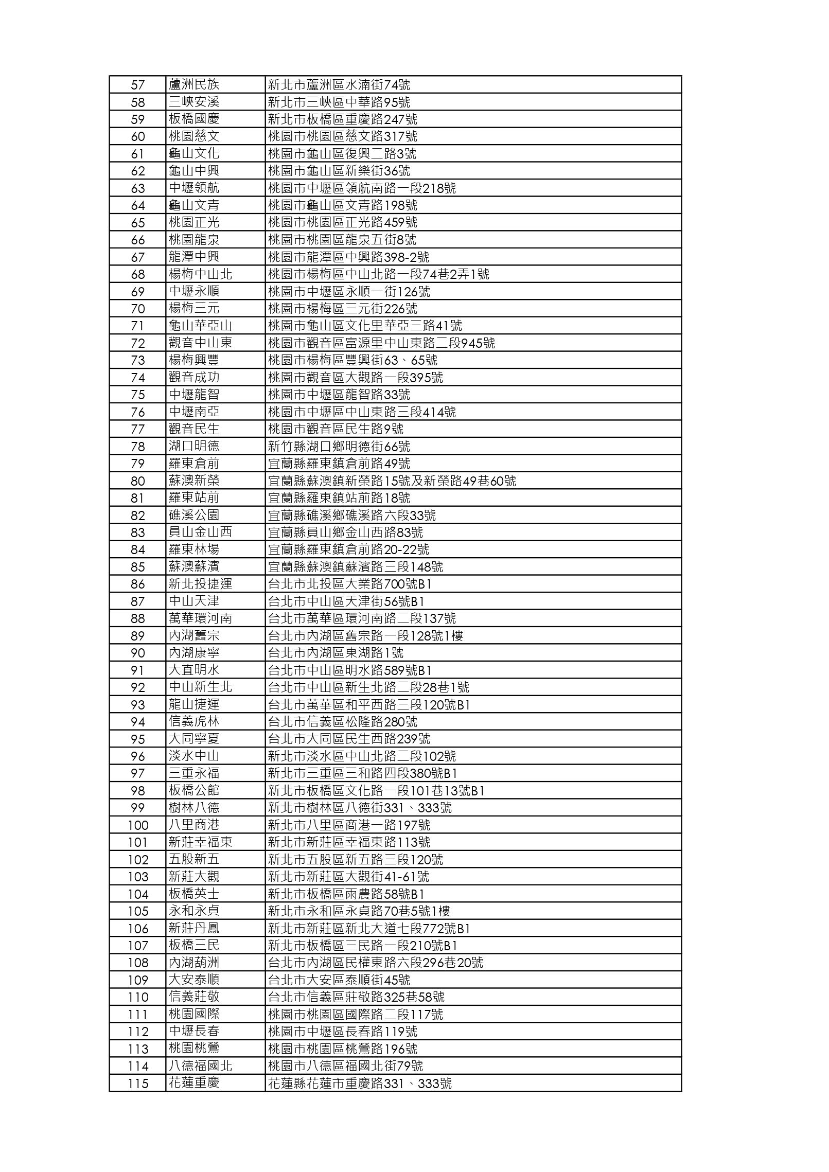 【限店販售】放山桂丁雞店鋪清單_260318_page-0002.jpg