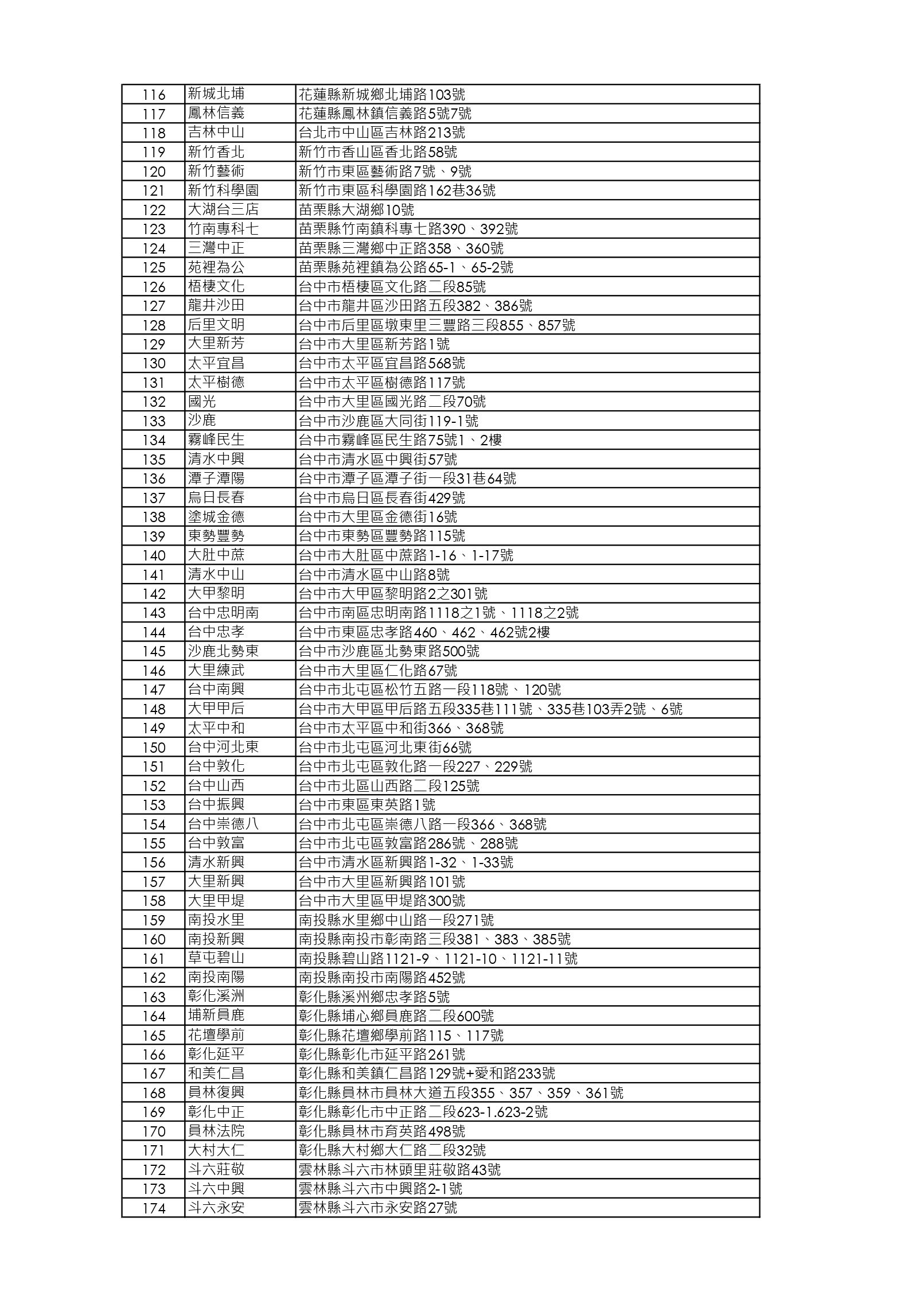 【限店販售】放山桂丁雞店鋪清單_260318_page-0003.jpg