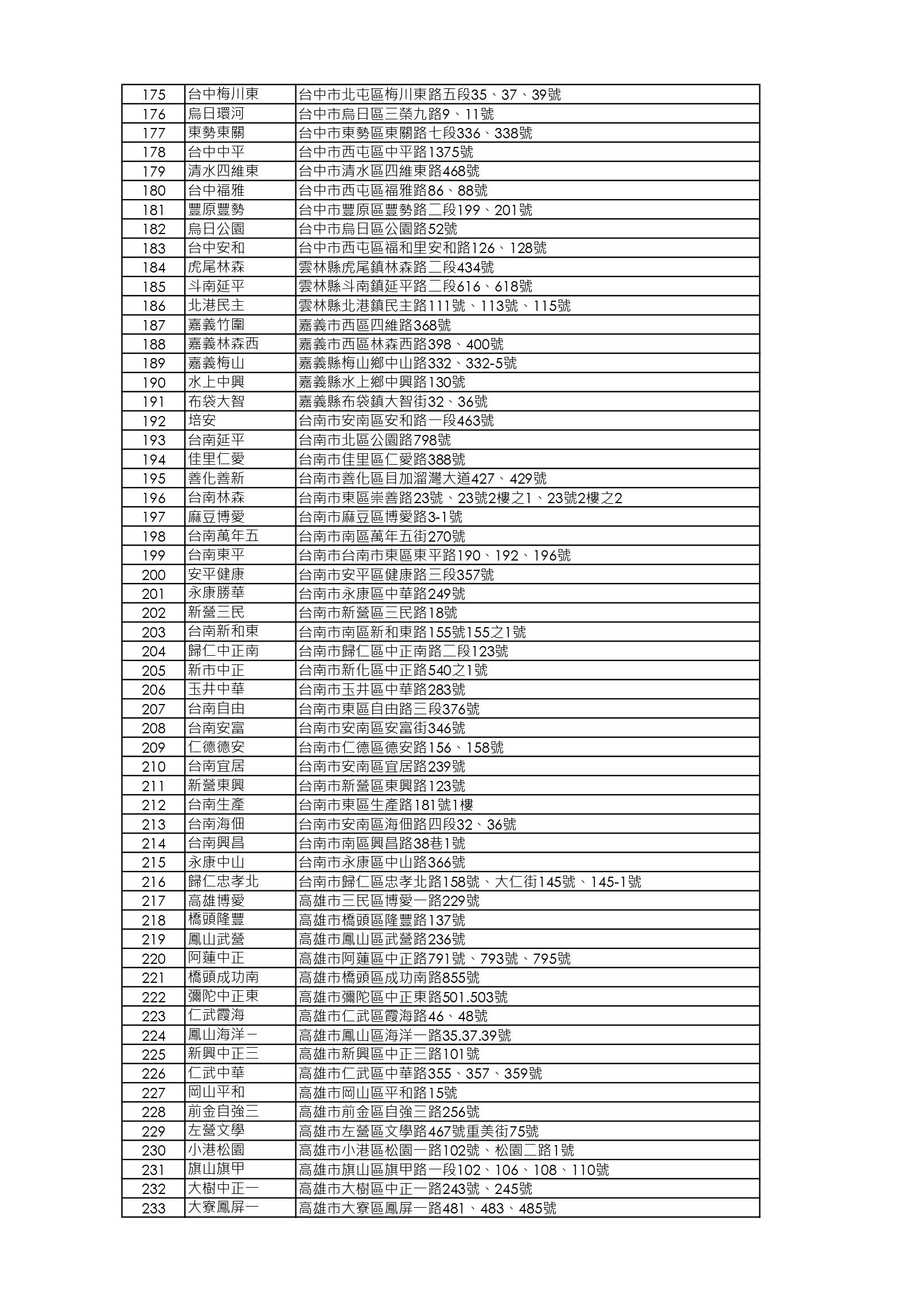 【限店販售】放山桂丁雞店鋪清單_260318_page-0004.jpg