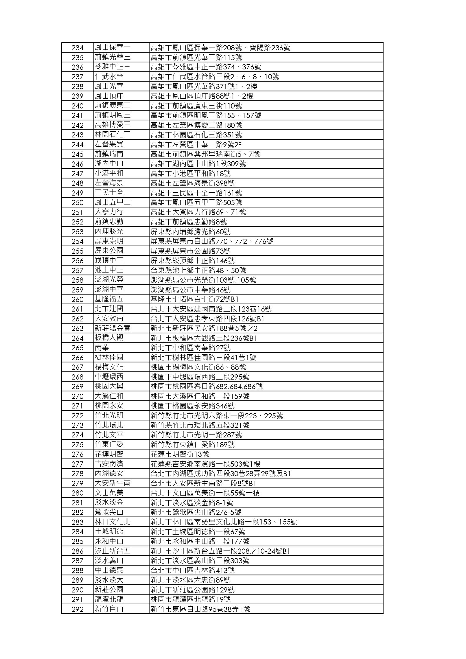 【限店販售】放山桂丁雞店鋪清單_260318_page-0005.jpg