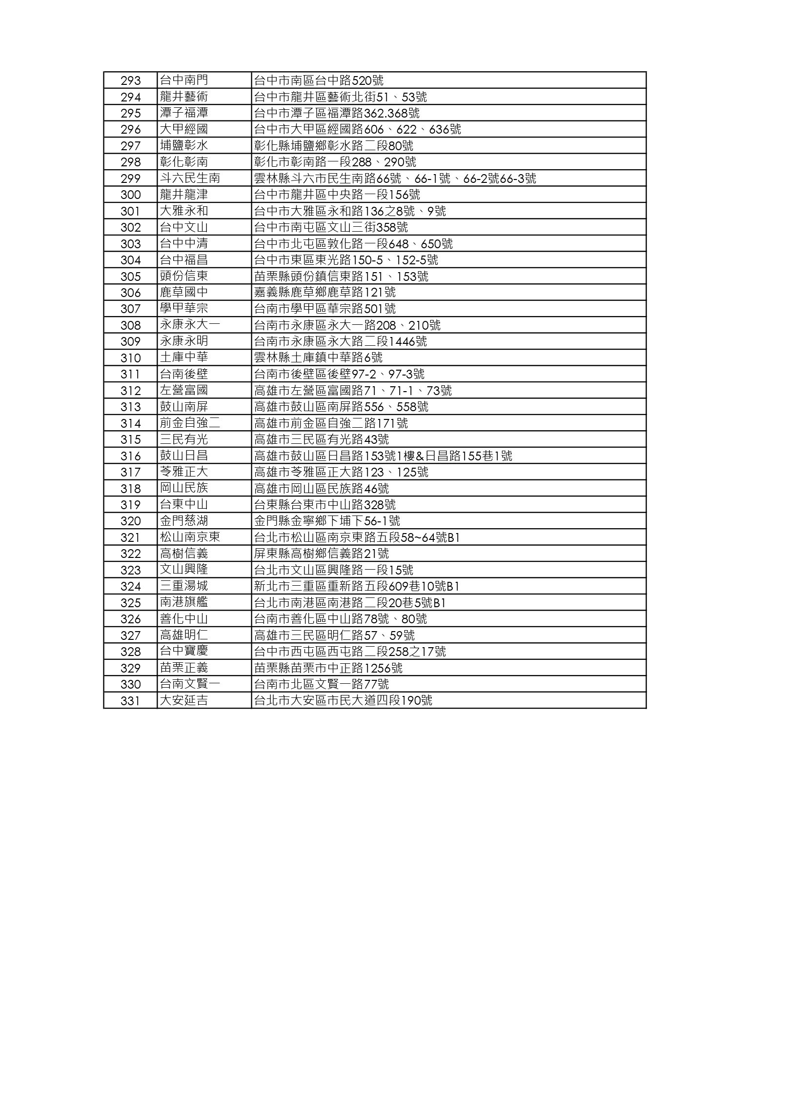 【限店販售】放山桂丁雞店鋪清單_260318_page-0006.jpg