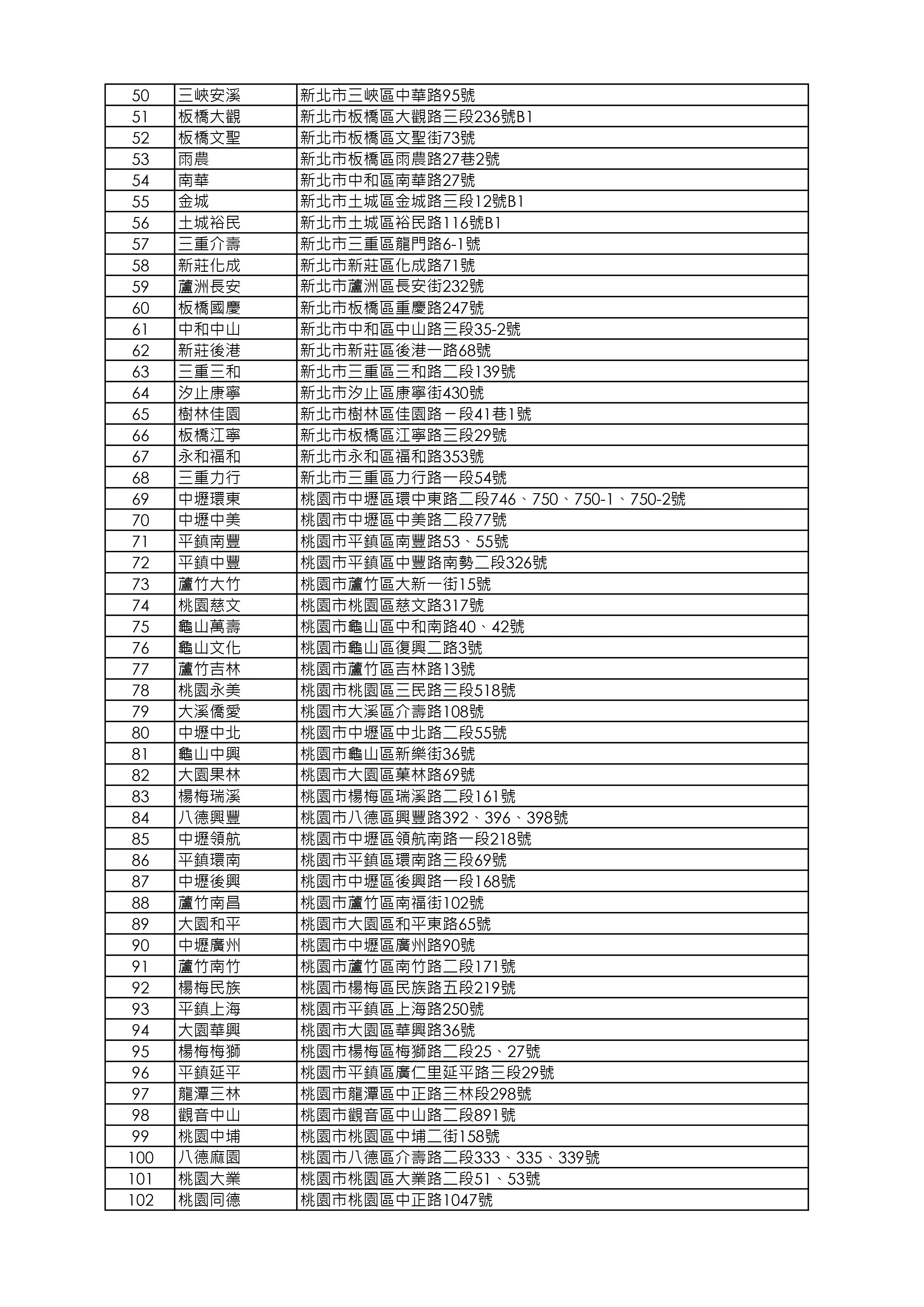 益活雞去骨雞腿販售店鋪清單_260918版本_page-0002.webp