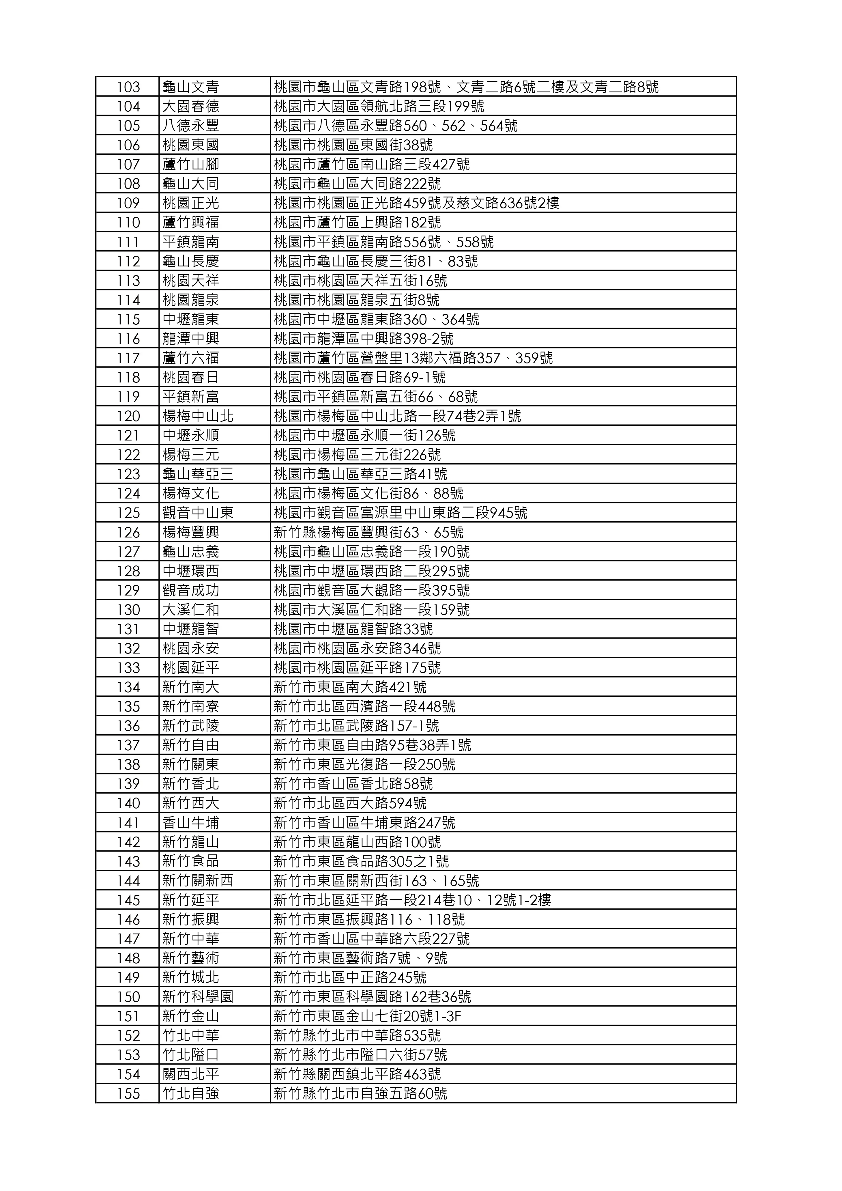 益活雞去骨雞腿販售店鋪清單_260918版本_page-0003.webp