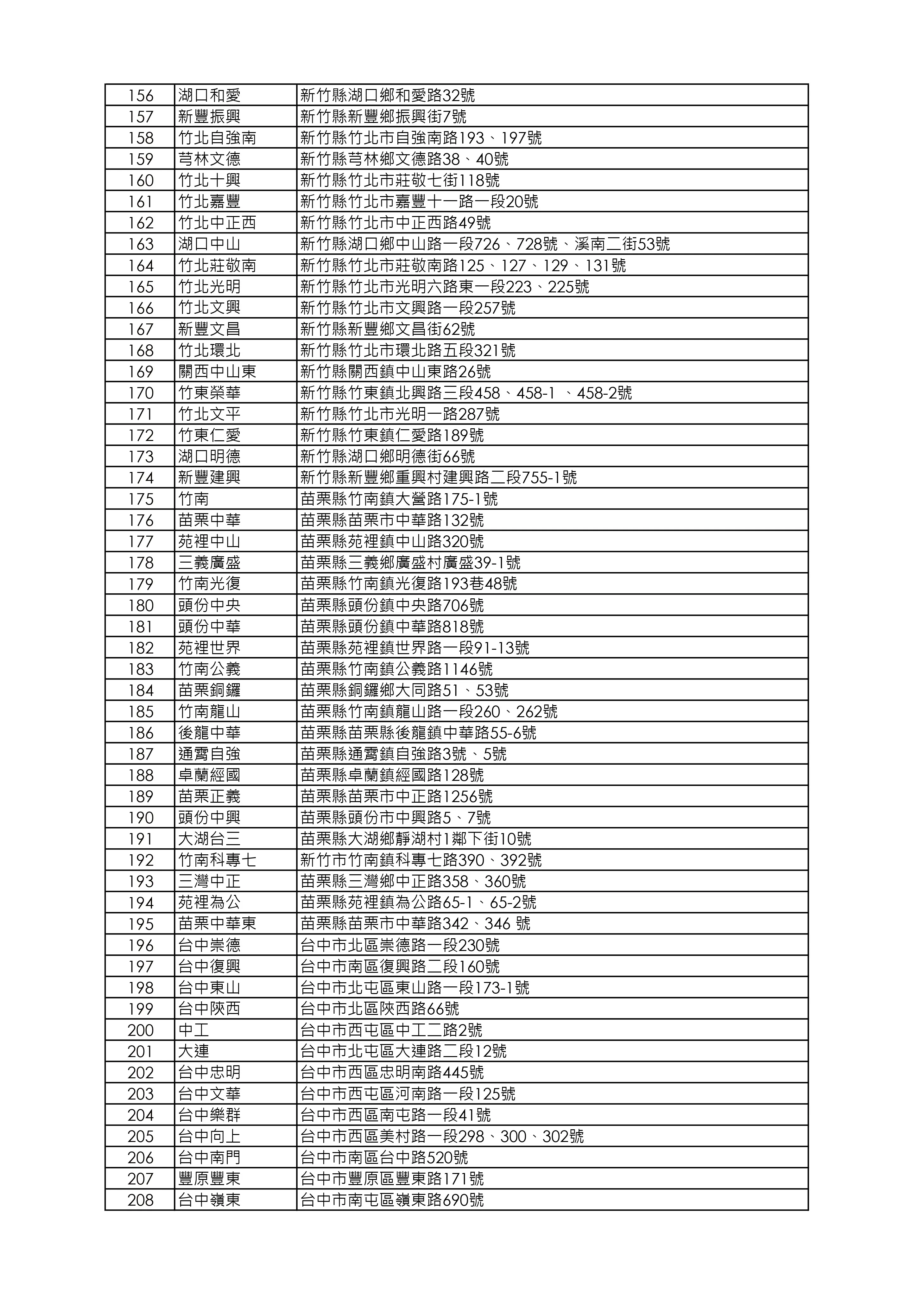 益活雞去骨雞腿販售店鋪清單_260918版本_page-0004.webp
