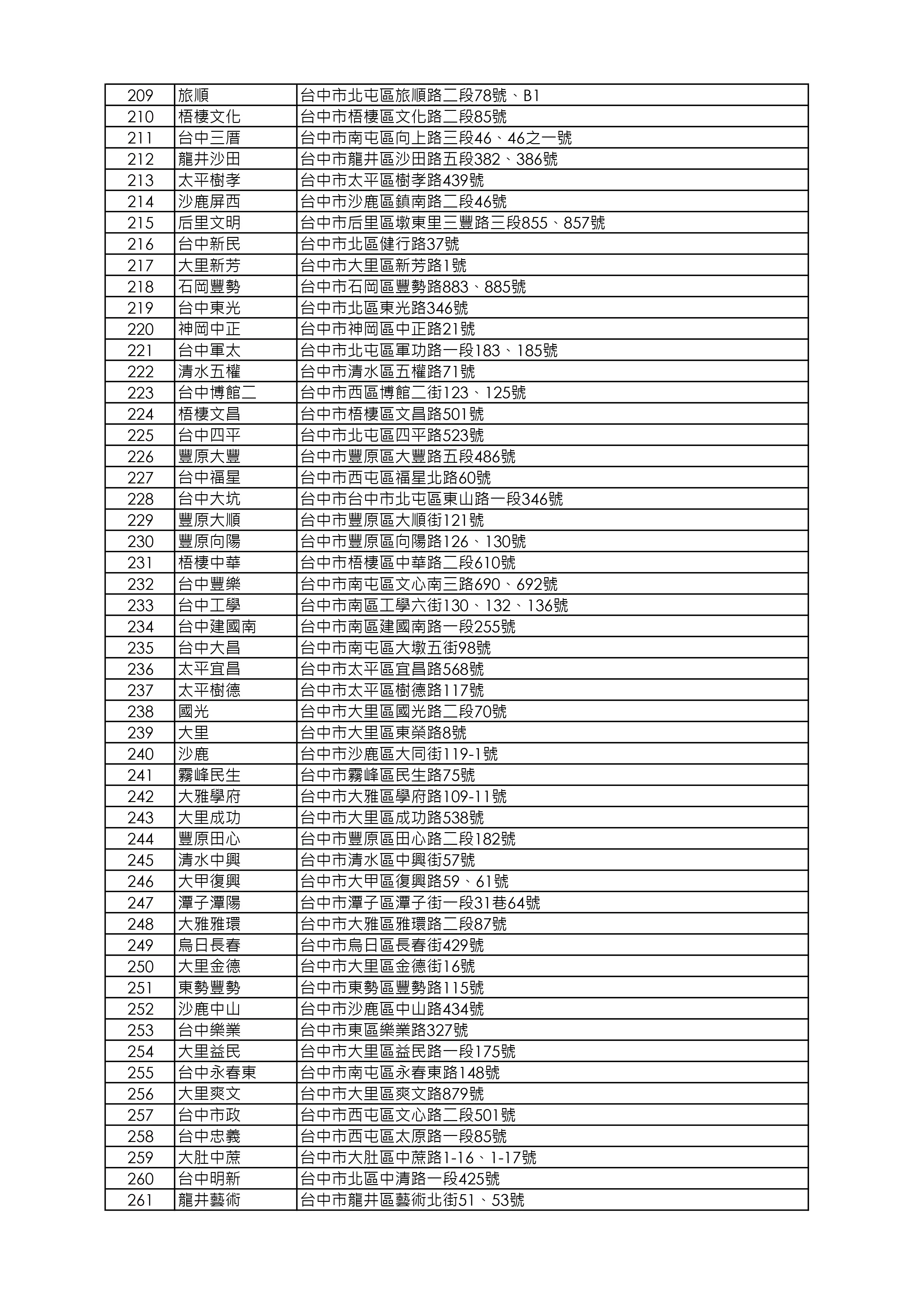 益活雞去骨雞腿販售店鋪清單_260918版本_page-0005.webp