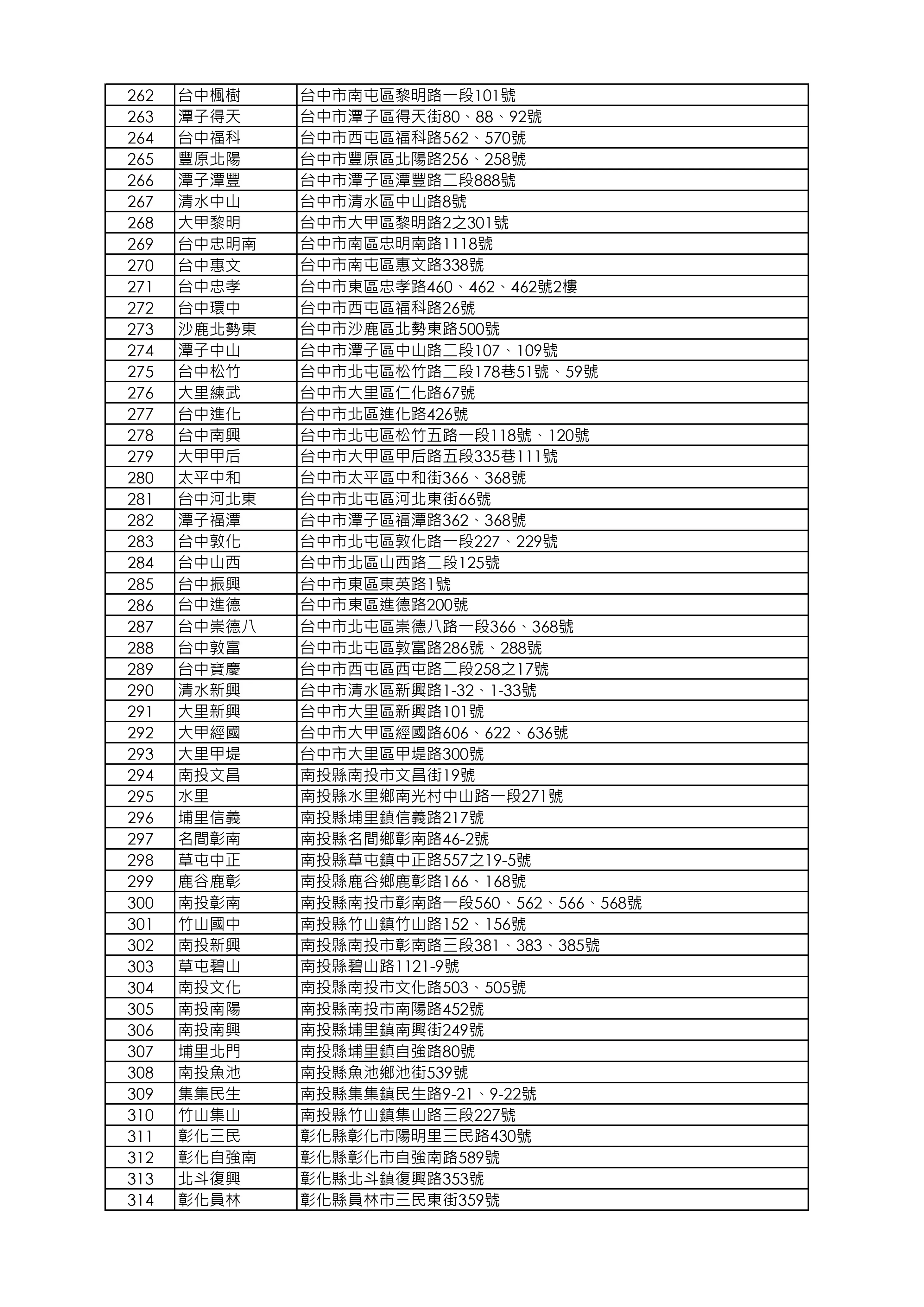 益活雞去骨雞腿販售店鋪清單_260918版本_page-0006.webp