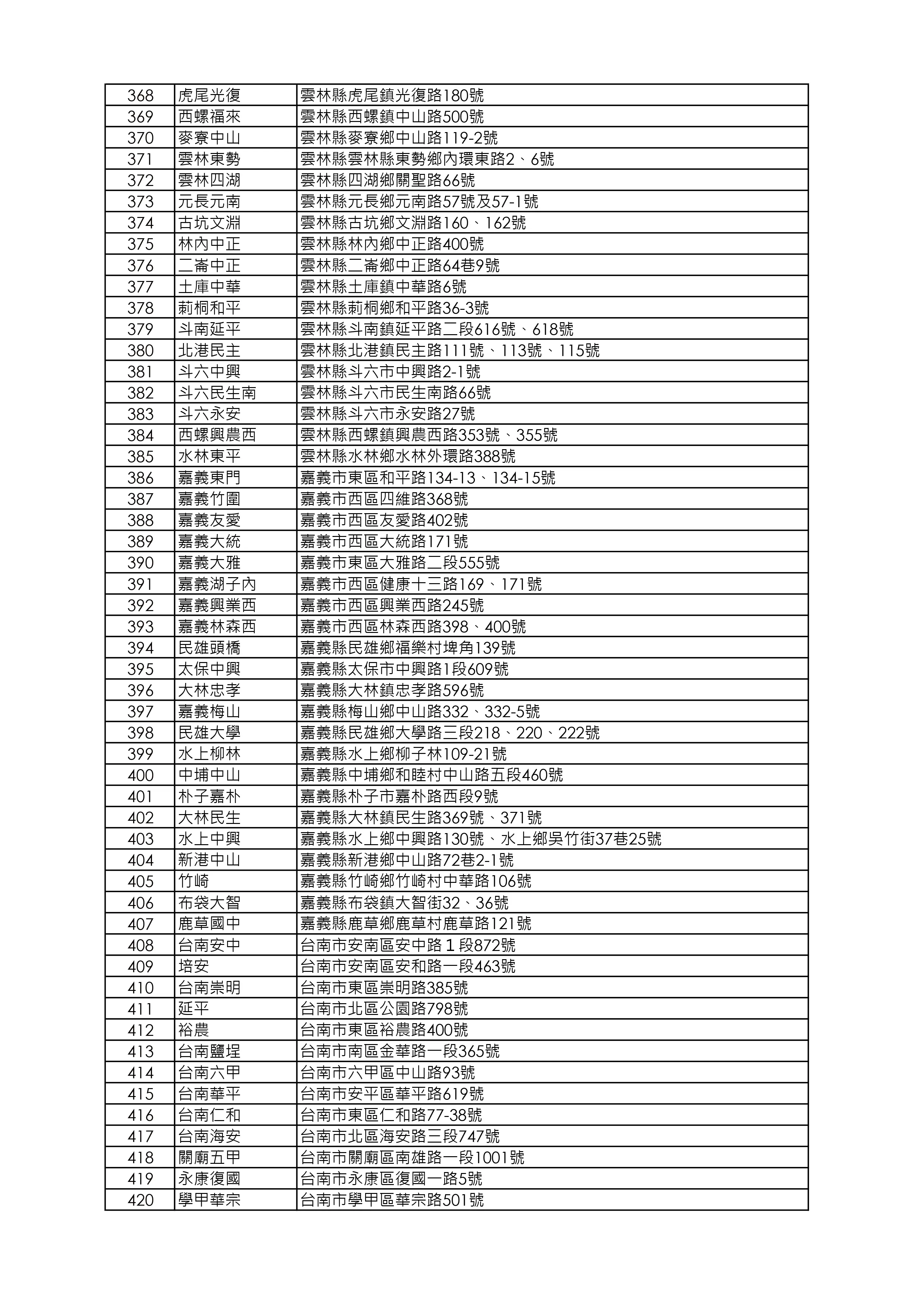益活雞去骨雞腿販售店鋪清單_260918版本_page-0008.webp