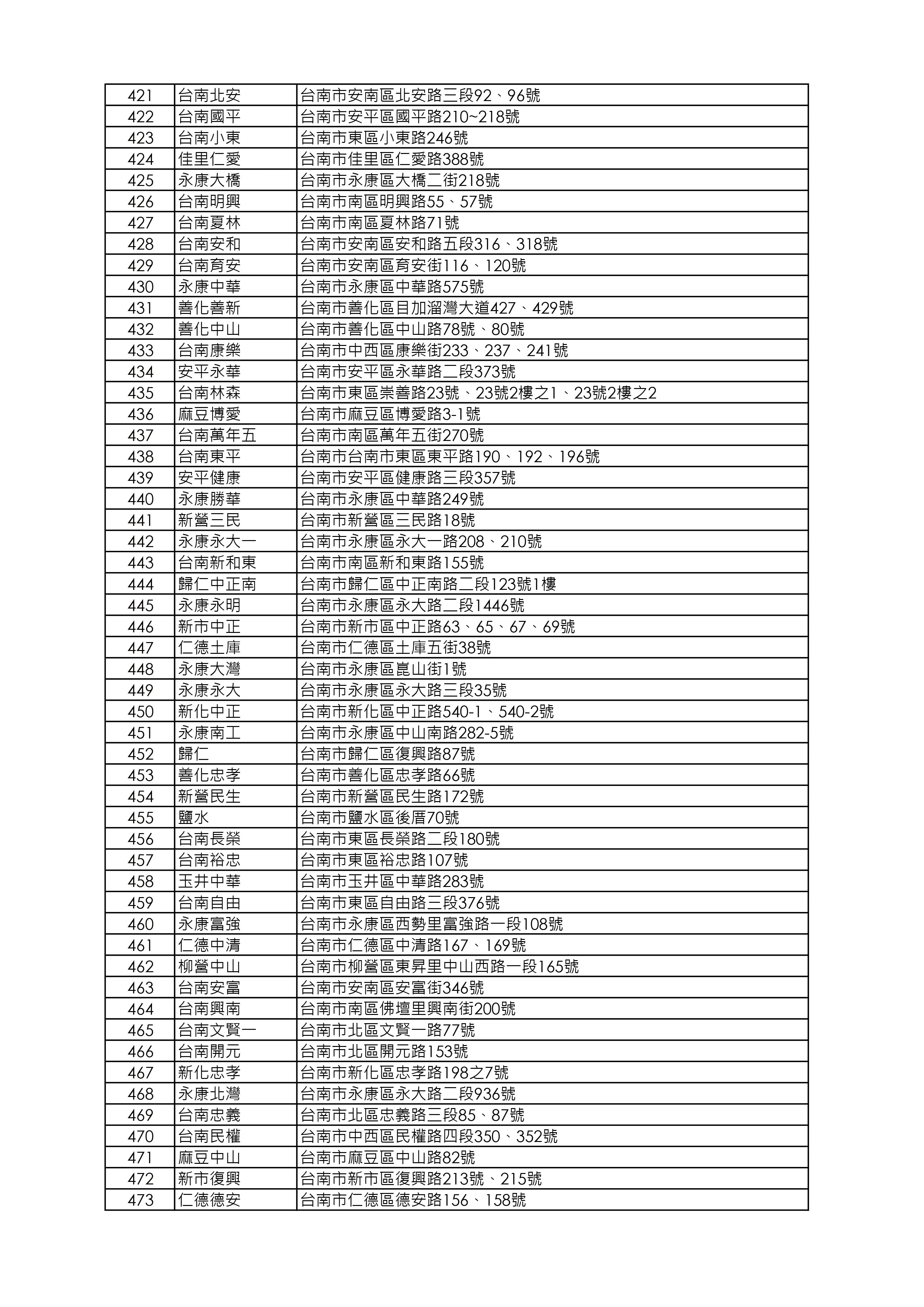 益活雞去骨雞腿販售店鋪清單_260918版本_page-0009.webp