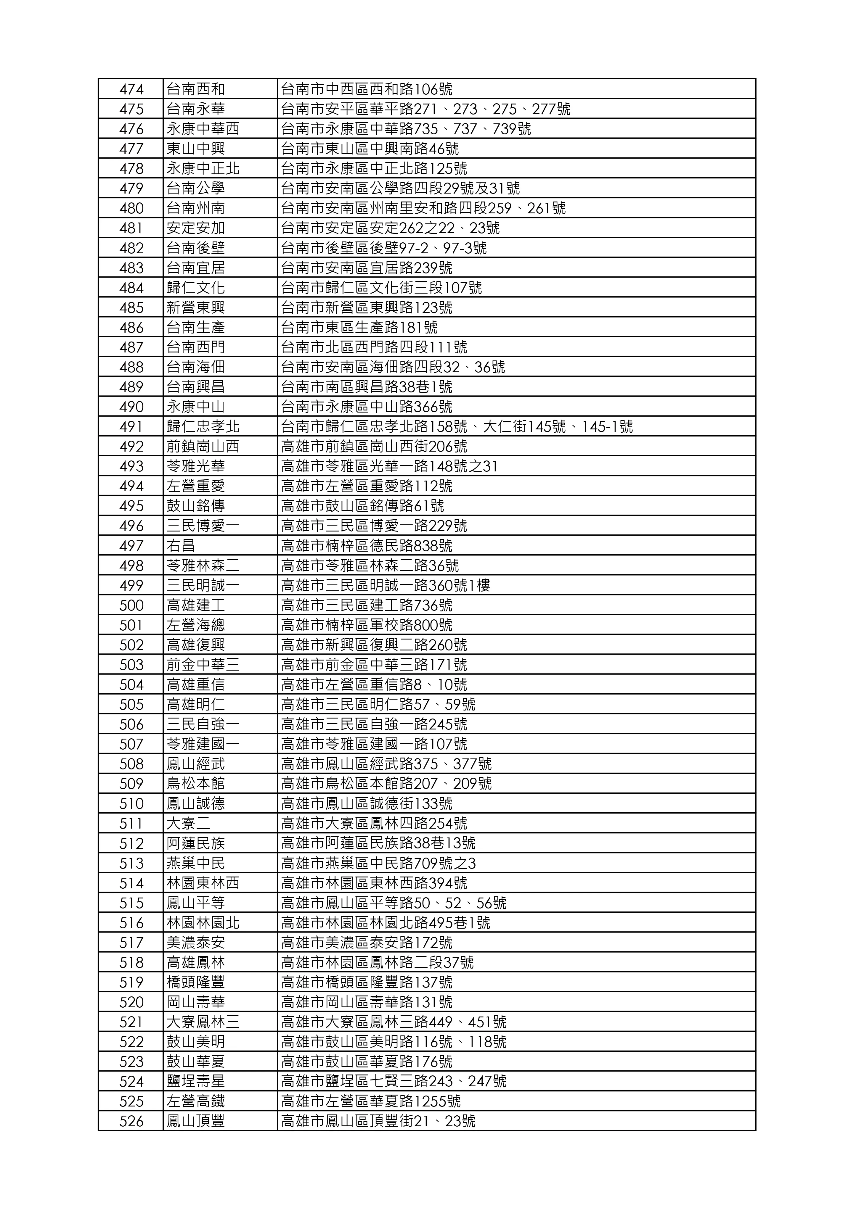 益活雞去骨雞腿販售店鋪清單_260918版本_page-0010.webp