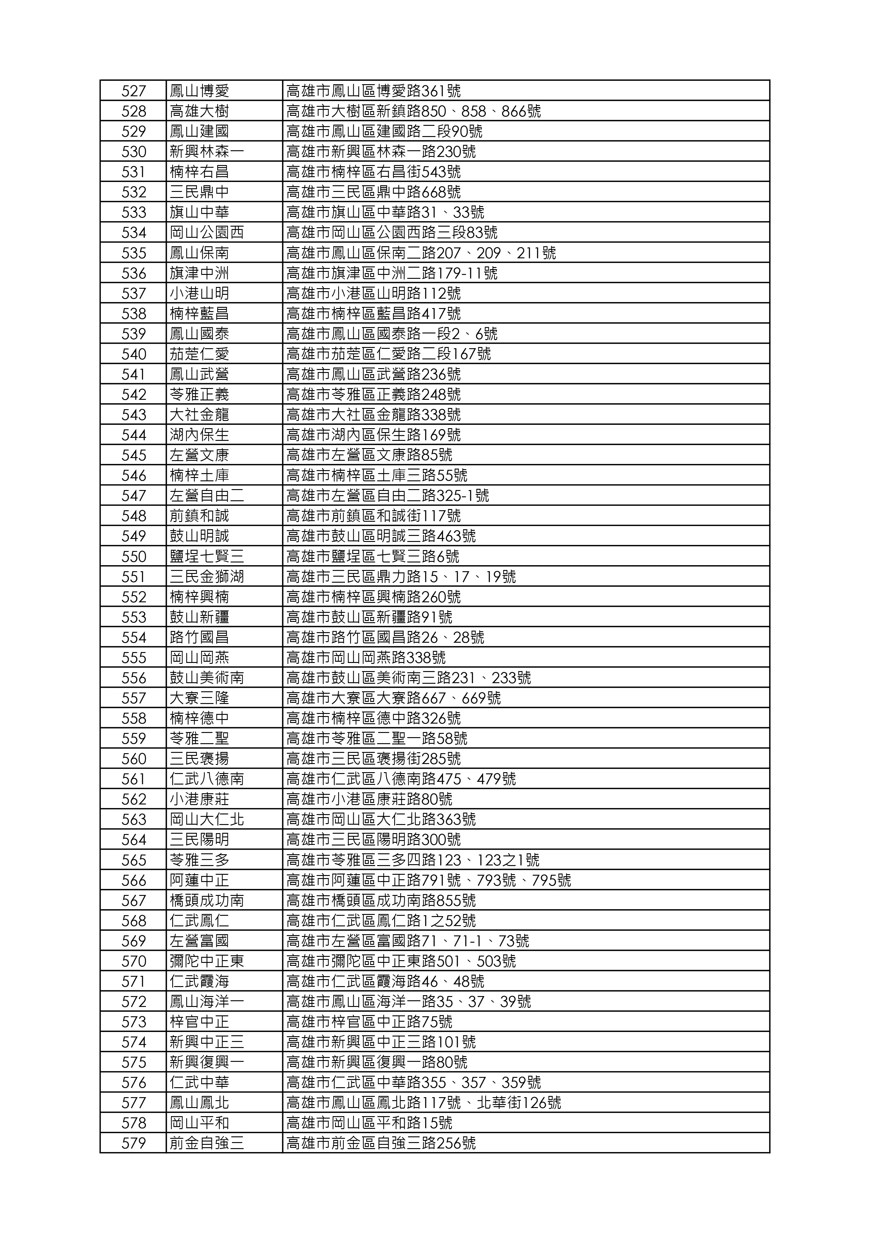 益活雞去骨雞腿販售店鋪清單_260918版本_page-0011.webp