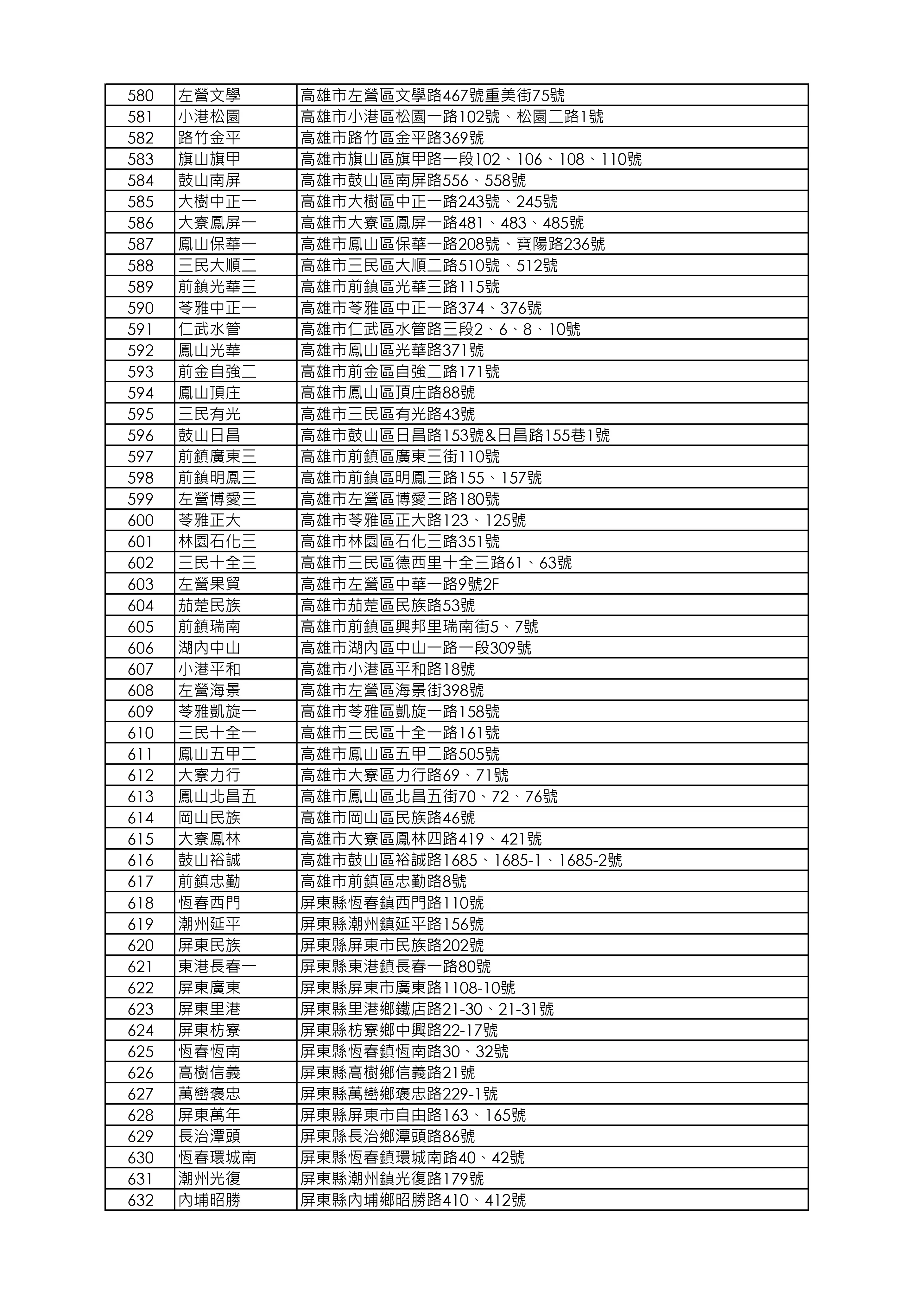 益活雞去骨雞腿販售店鋪清單_260918版本_page-0012.webp