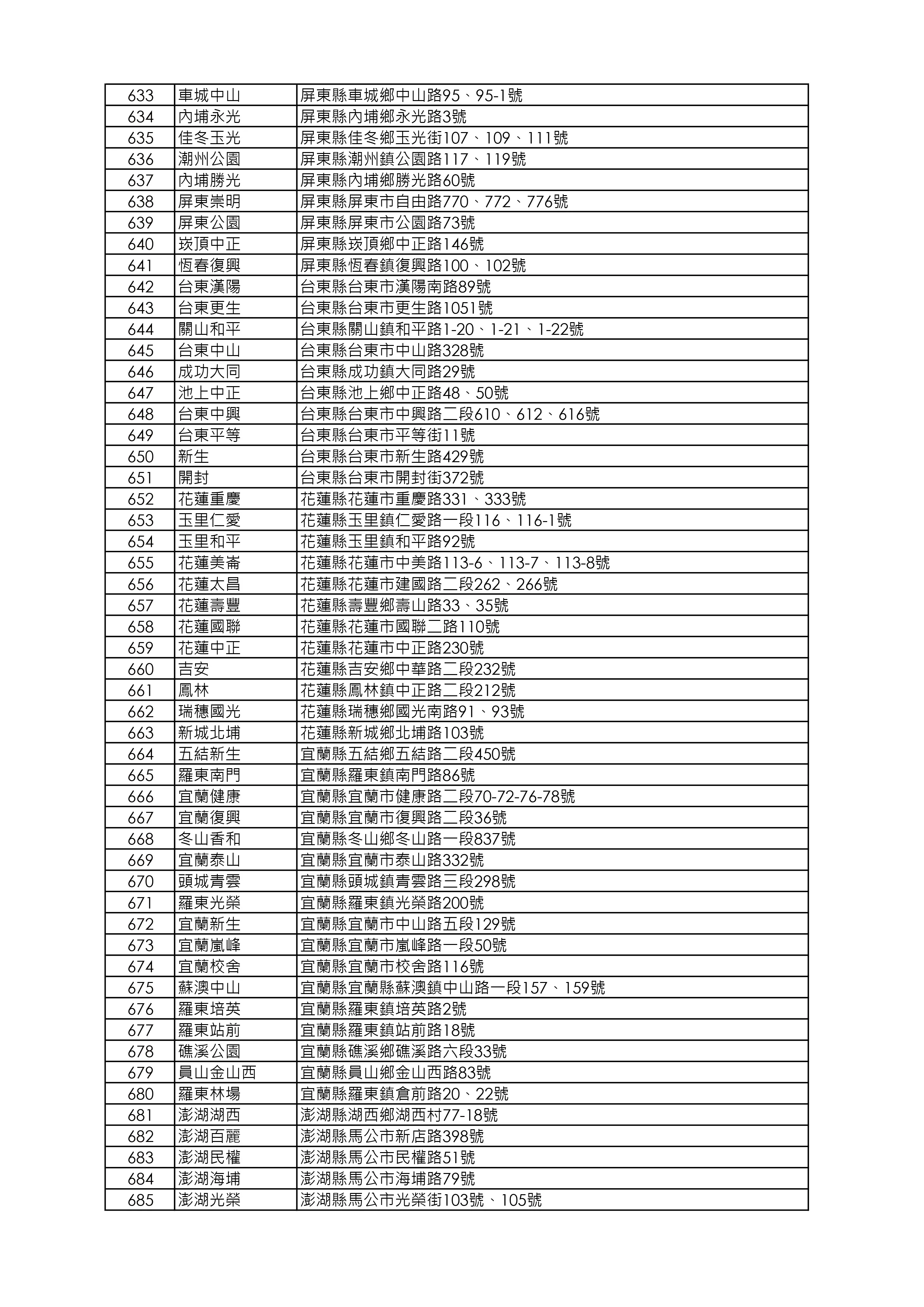 益活雞去骨雞腿販售店鋪清單_260918版本_page-0013.webp
