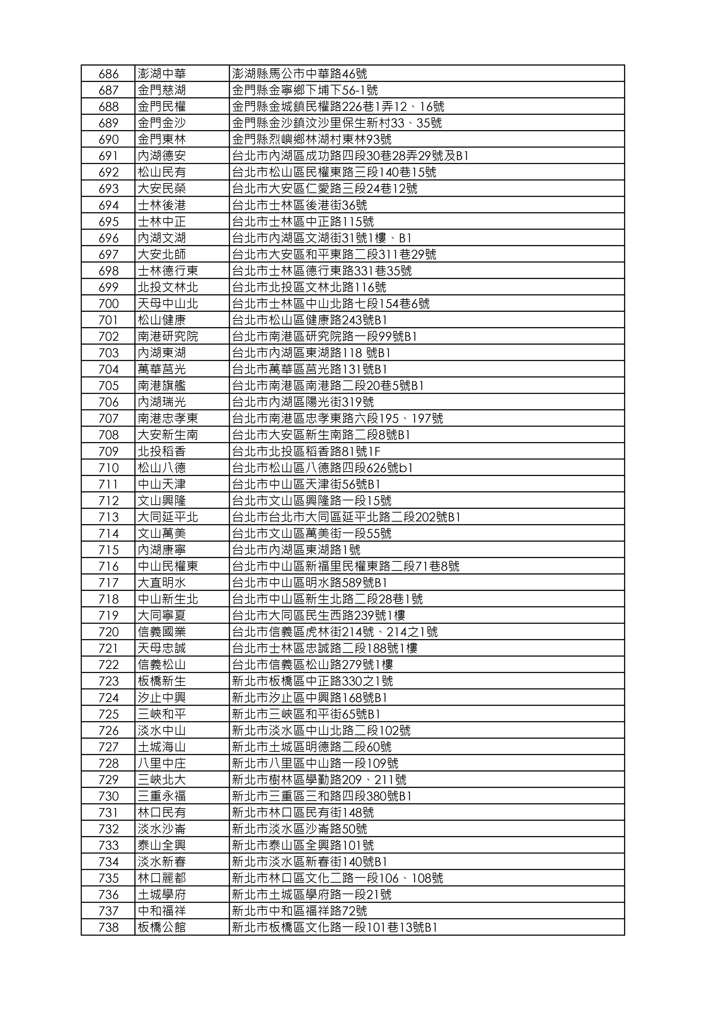 益活雞去骨雞腿販售店鋪清單_260918版本_page-0014.webp