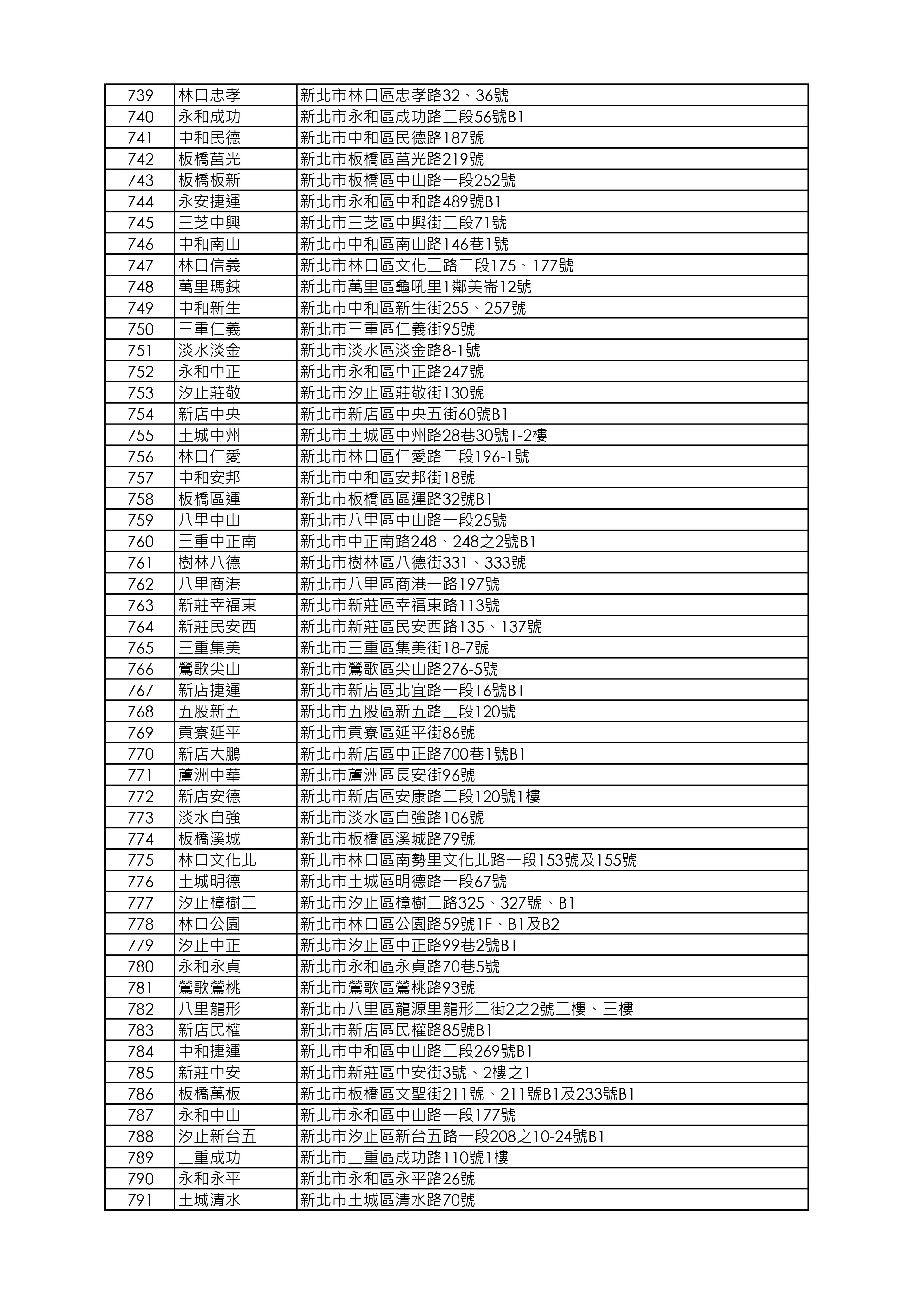 益活雞去骨雞腿販售店鋪清單_260918版本_page-0015.webp