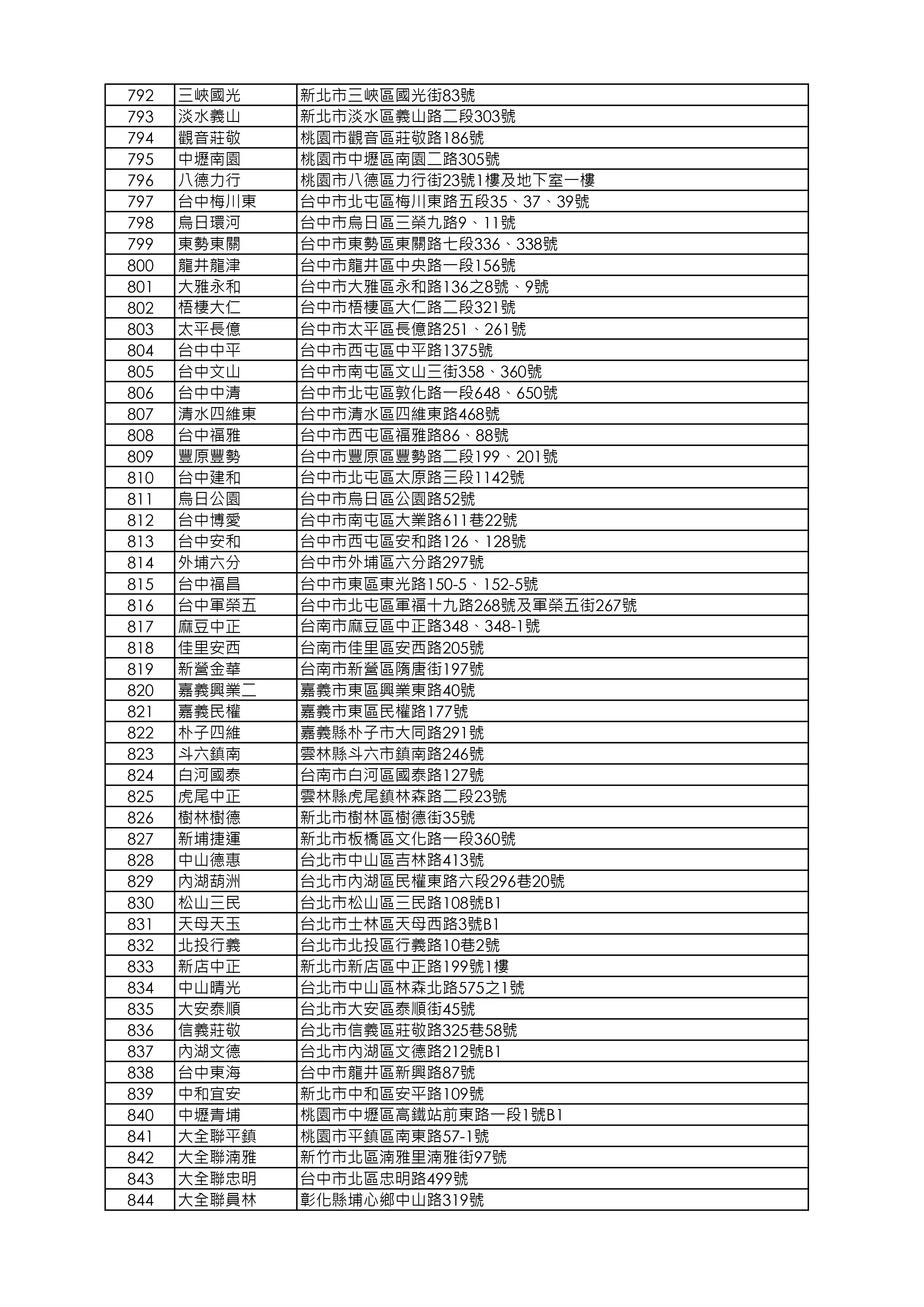 益活雞去骨雞腿販售店鋪清單_260918版本_page-0016.webp
