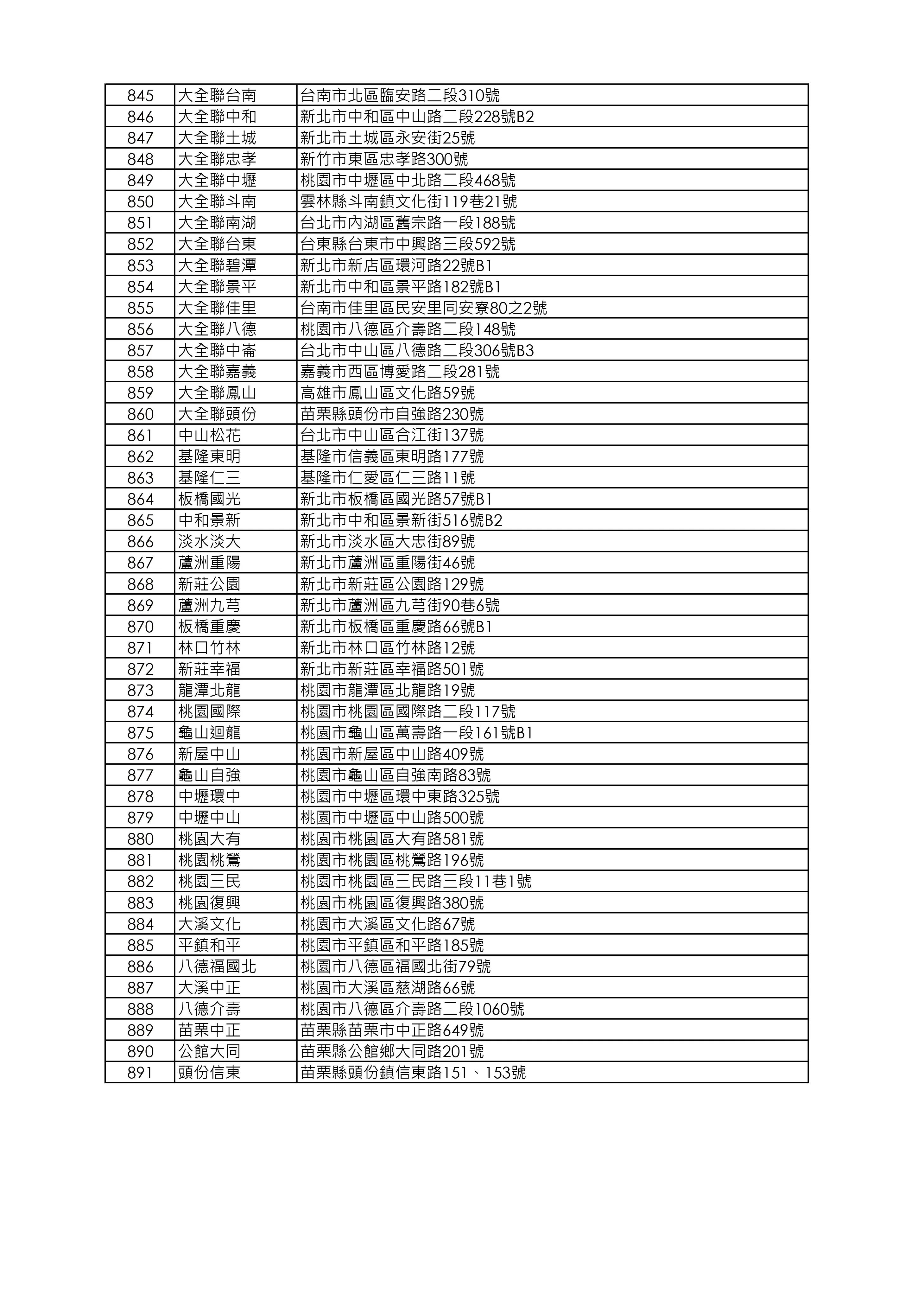 益活雞去骨雞腿販售店鋪清單_260918版本_page-0017.webp