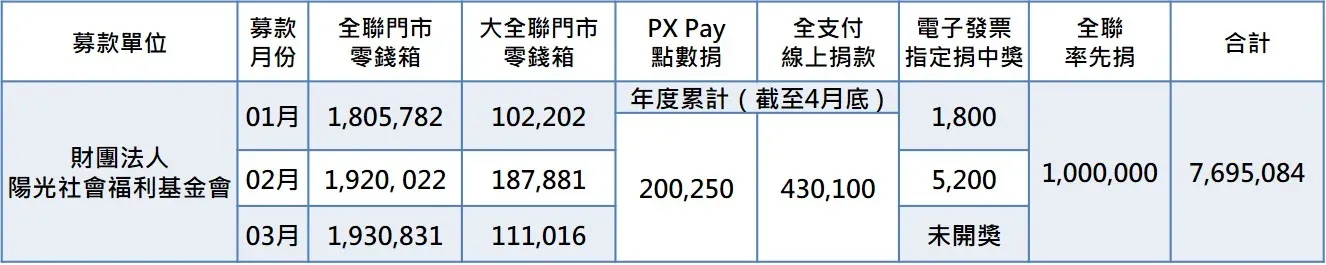 陽光4月.webp