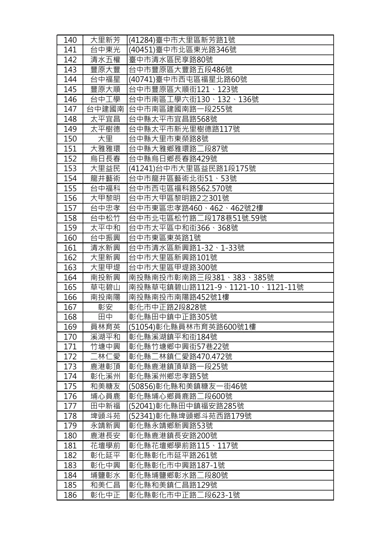 7-1檔現烤地瓜販售門市_260626-4.webp