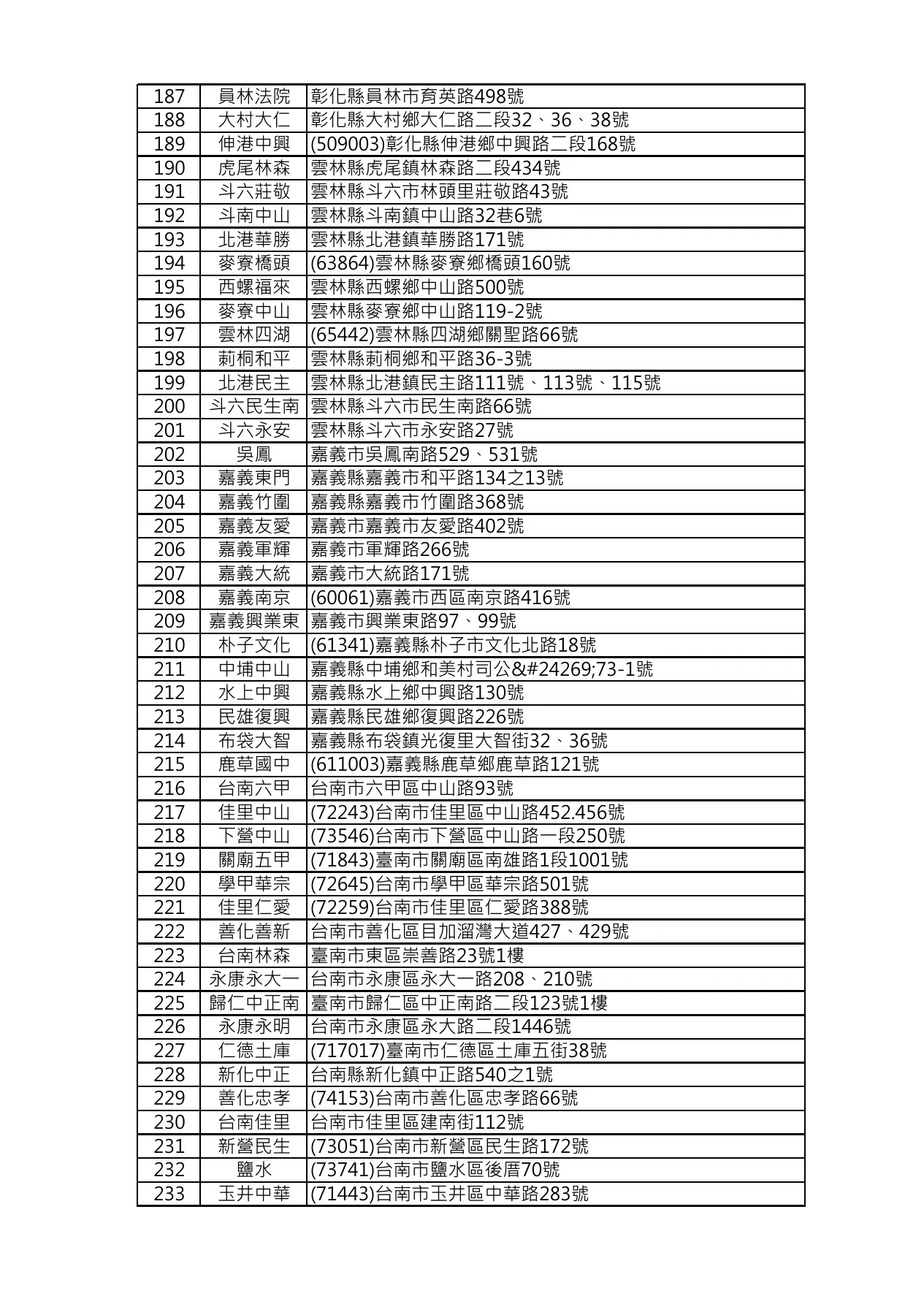 7-1檔現烤地瓜販售門市_260626-5.webp