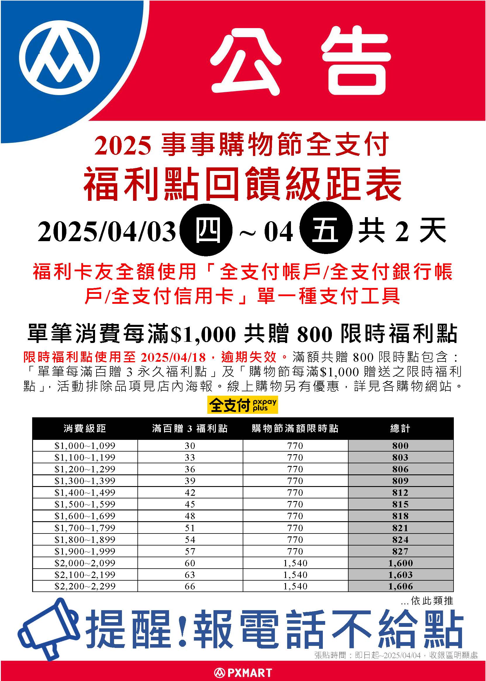公告_0331_2025事事購物節福利點回饋級距表.jpg