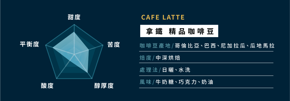 熱銷商品_拿鐵咖啡1000_350.png