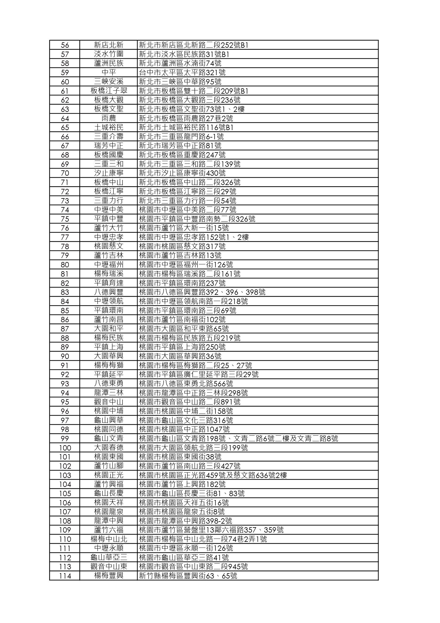 空運澳洲小羔羊梅花排販賣店舖清單_1001更新_page-0002.jpg