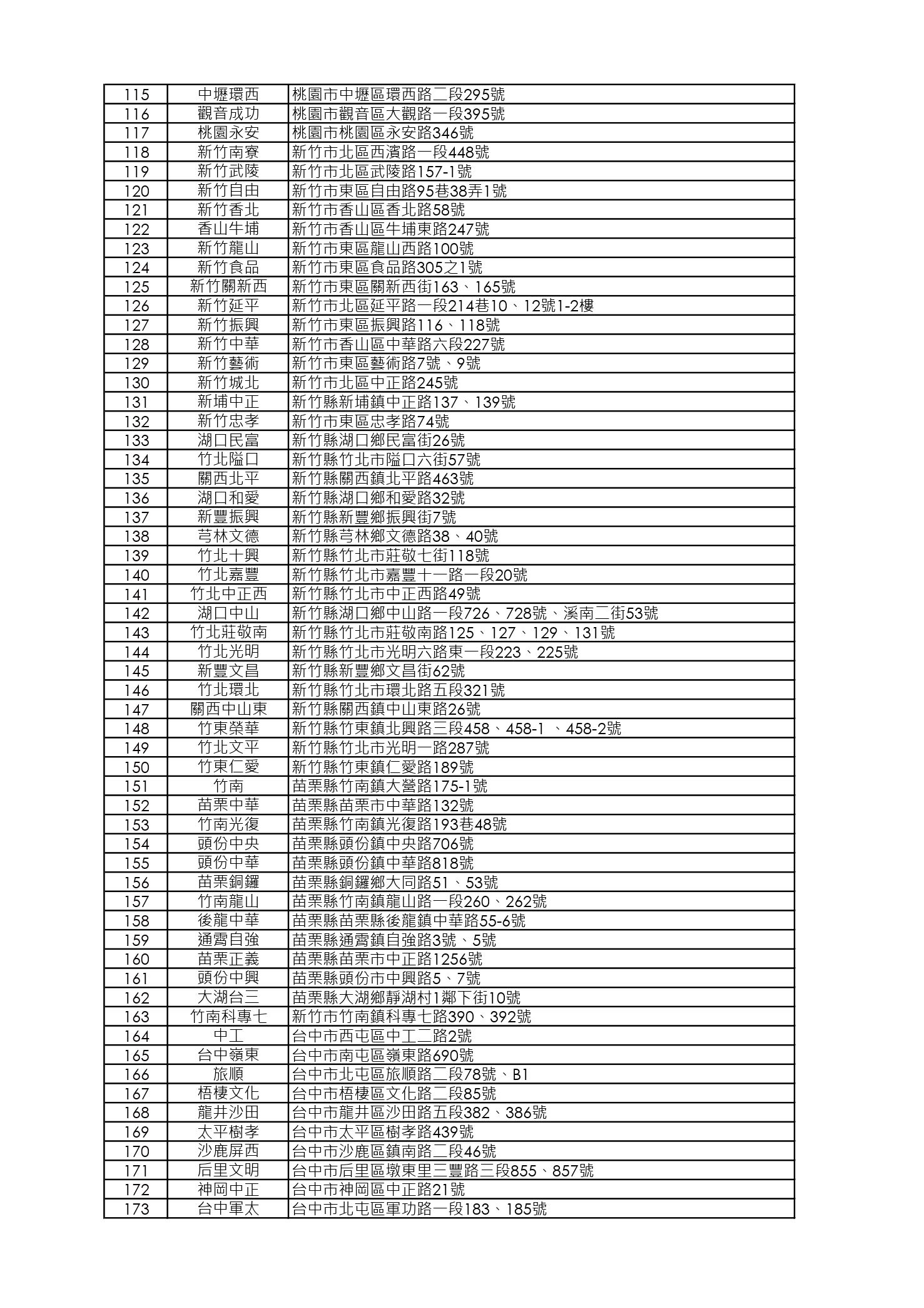 空運澳洲小羔羊梅花排販賣店舖清單_1001更新_page-0003.jpg