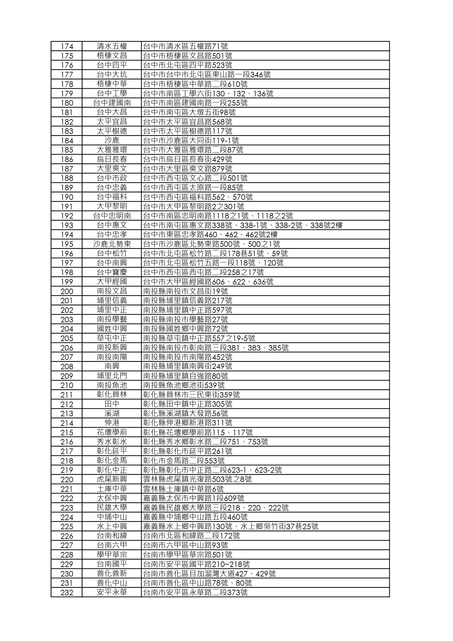 空運澳洲小羔羊梅花排販賣店舖清單_1001更新_page-0004.jpg