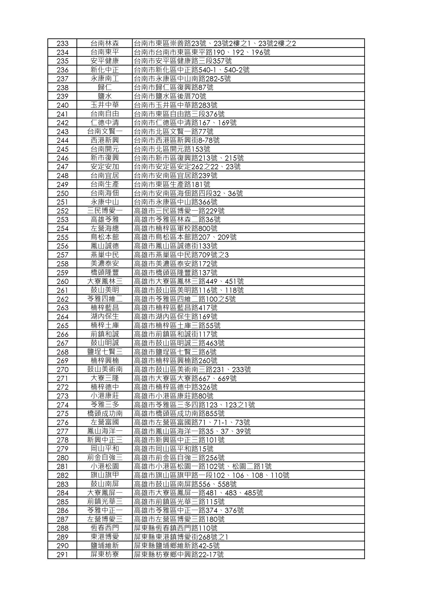 空運澳洲小羔羊梅花排販賣店舖清單_1001更新_page-0005.jpg