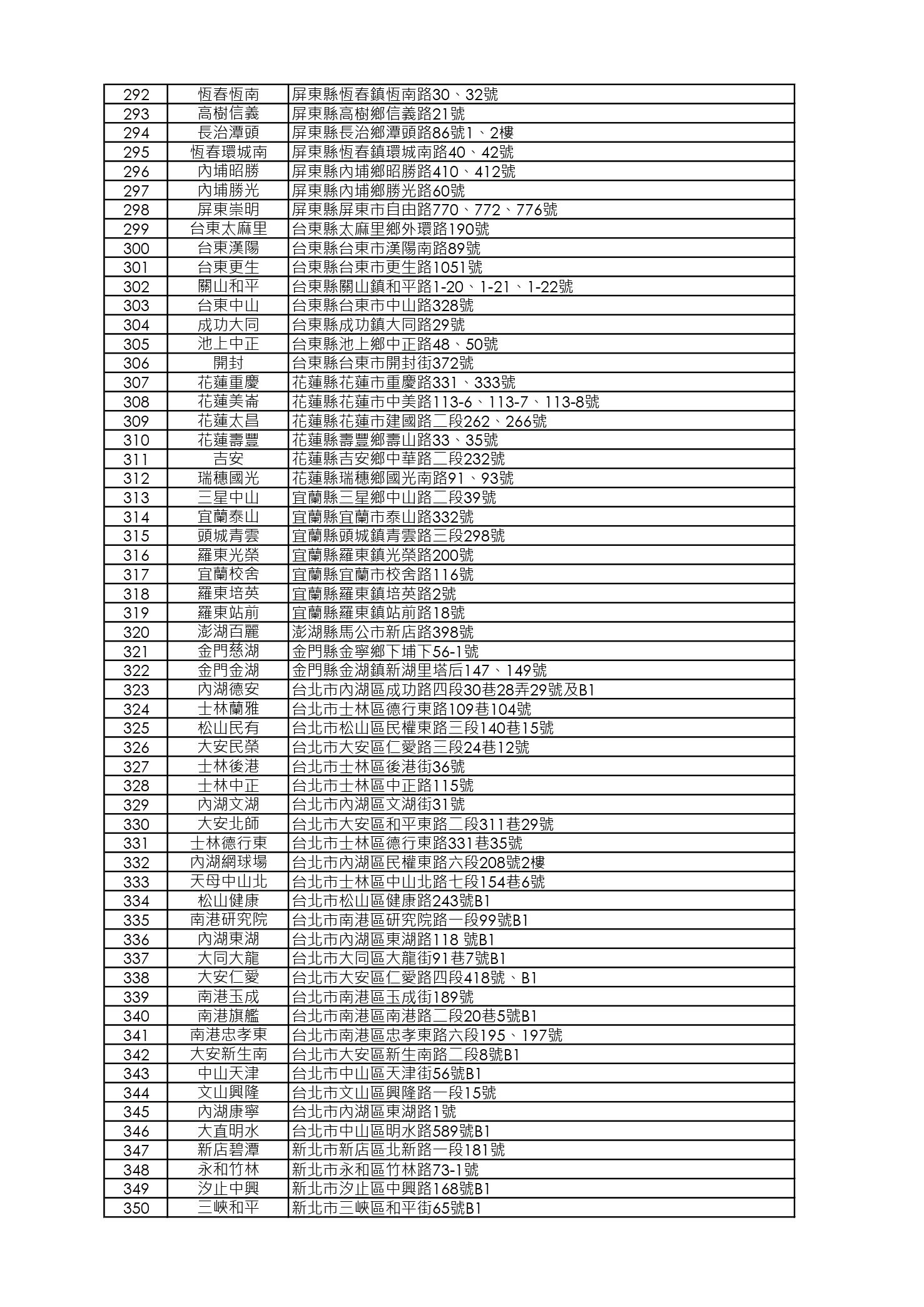 空運澳洲小羔羊梅花排販賣店舖清單_1001更新_page-0006.jpg