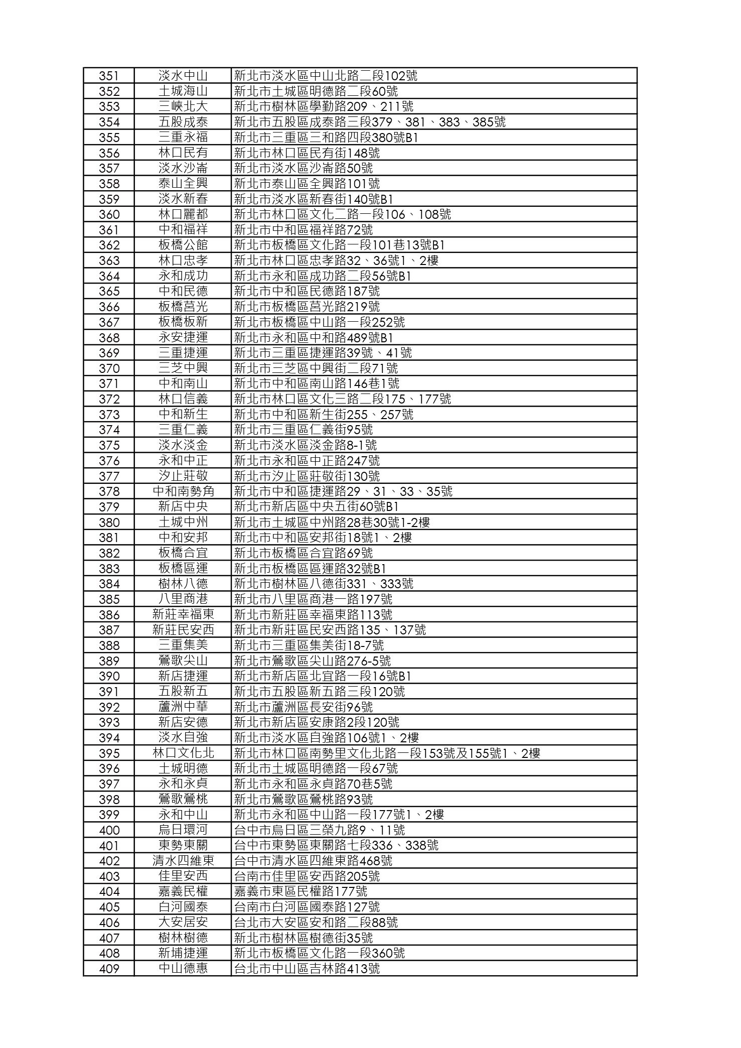 空運澳洲小羔羊梅花排販賣店舖清單_1001更新_page-0007.jpg
