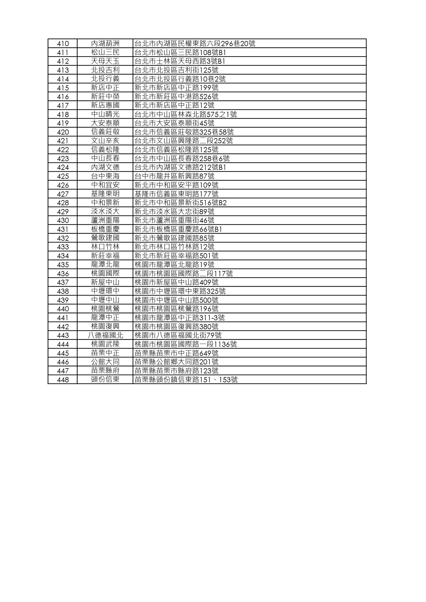空運澳洲小羔羊梅花排販賣店舖清單_1001更新_page-0008.jpg