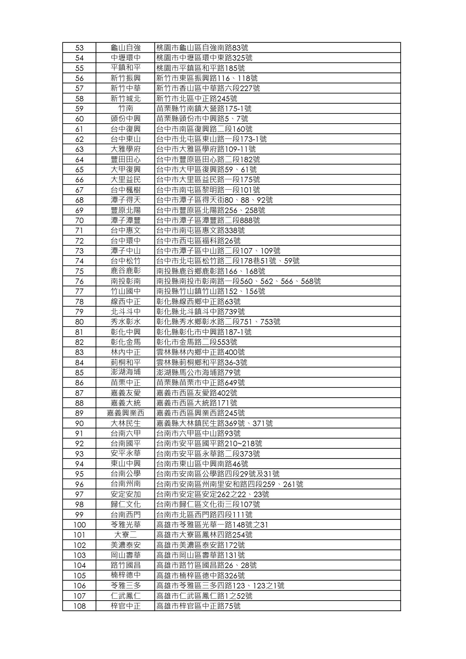 【限店販售】吉栗燒雞店鋪清單_250730_page-0002.jpg
