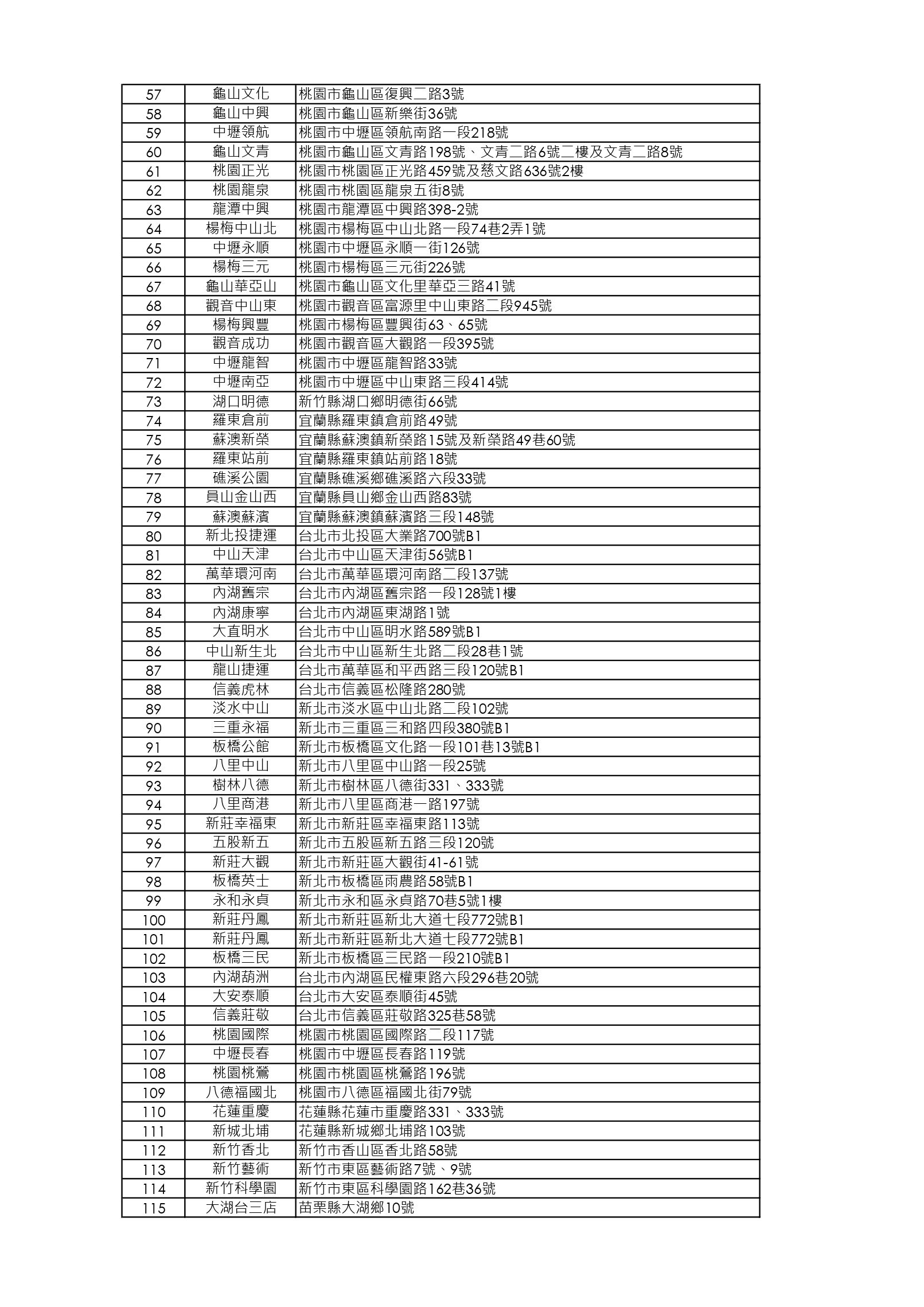 【限店販售】放山桂丁雞店鋪清單_250730_page-0002.jpg