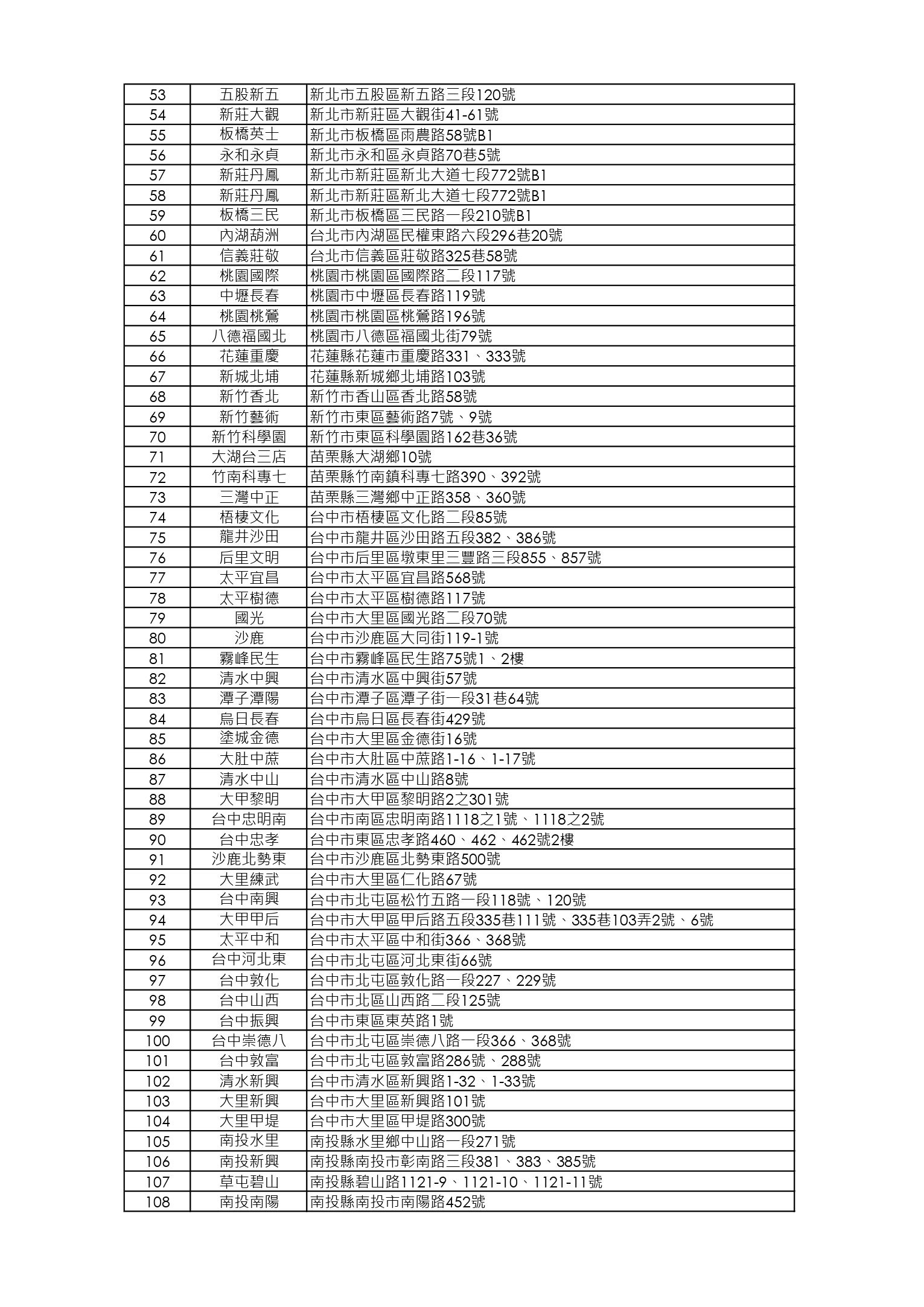 【限店販售】元氣桂丁雞湯煲店鋪清單_250730_page-0002.jpg