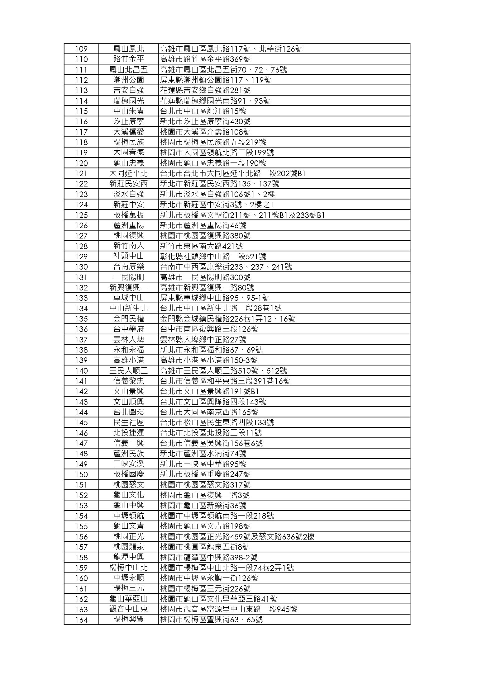 【限店販售】吉栗燒雞店鋪清單_250730_page-0003.jpg