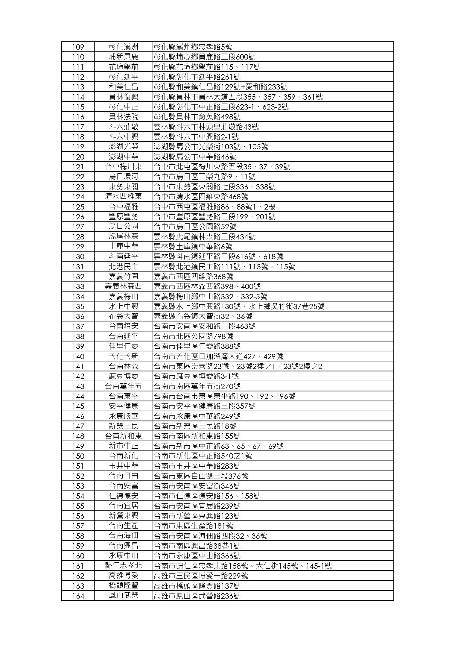 【限店販售】元氣桂丁雞湯煲店鋪清單_250730_page-0003.jpg