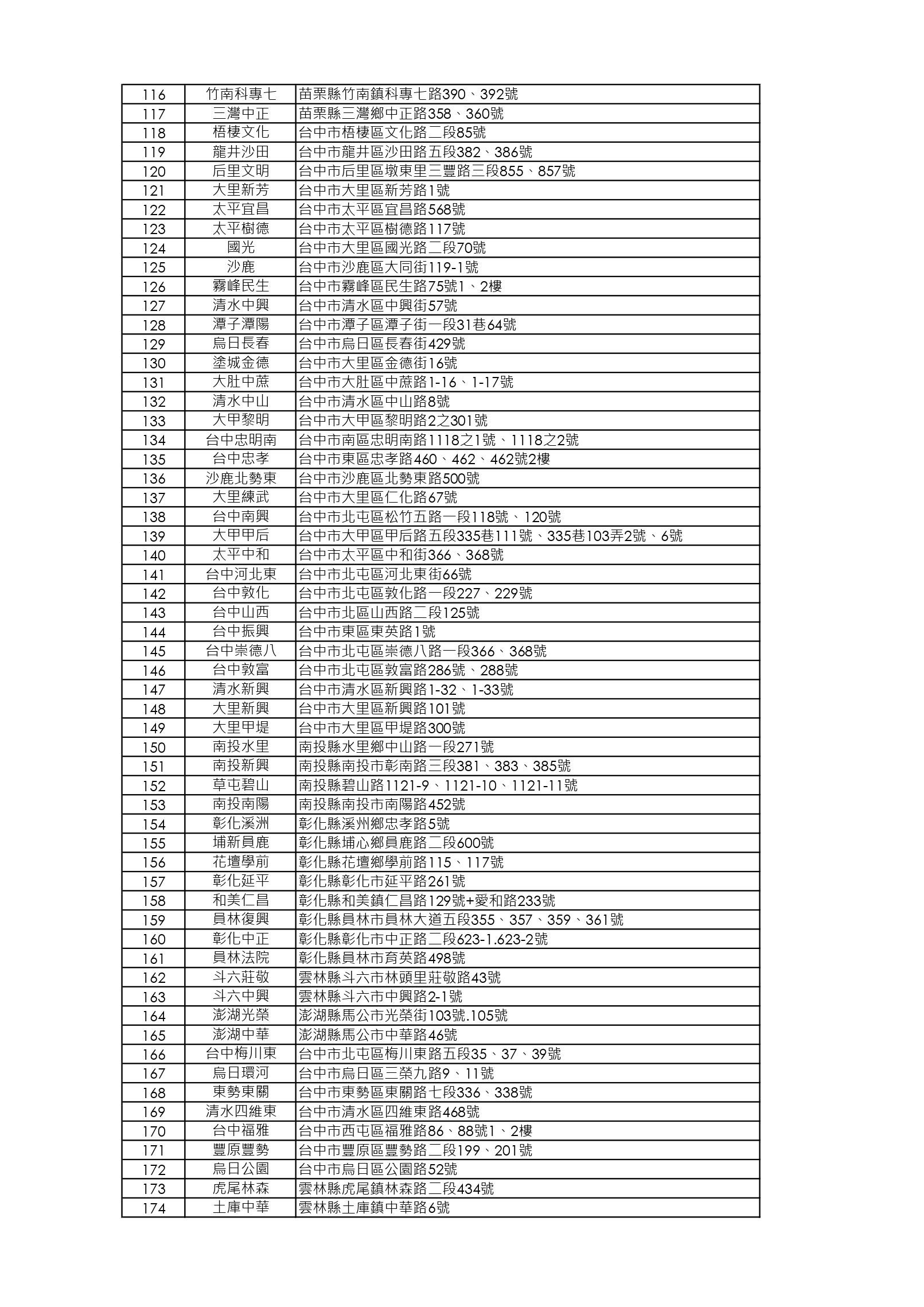 【限店販售】放山桂丁雞店鋪清單_250730_page-0003.jpg