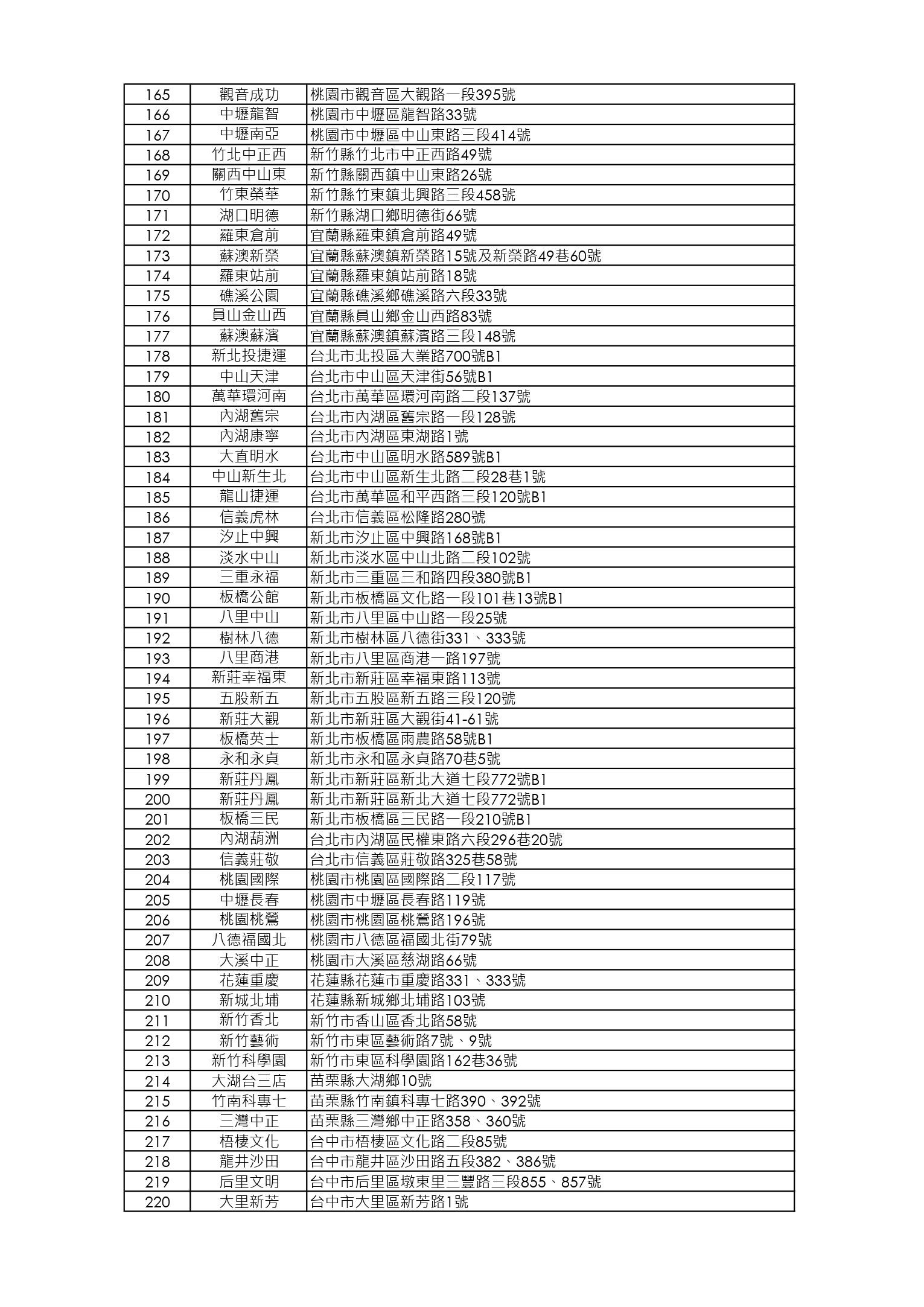 【限店販售】吉栗燒雞店鋪清單_250730_page-0004.jpg
