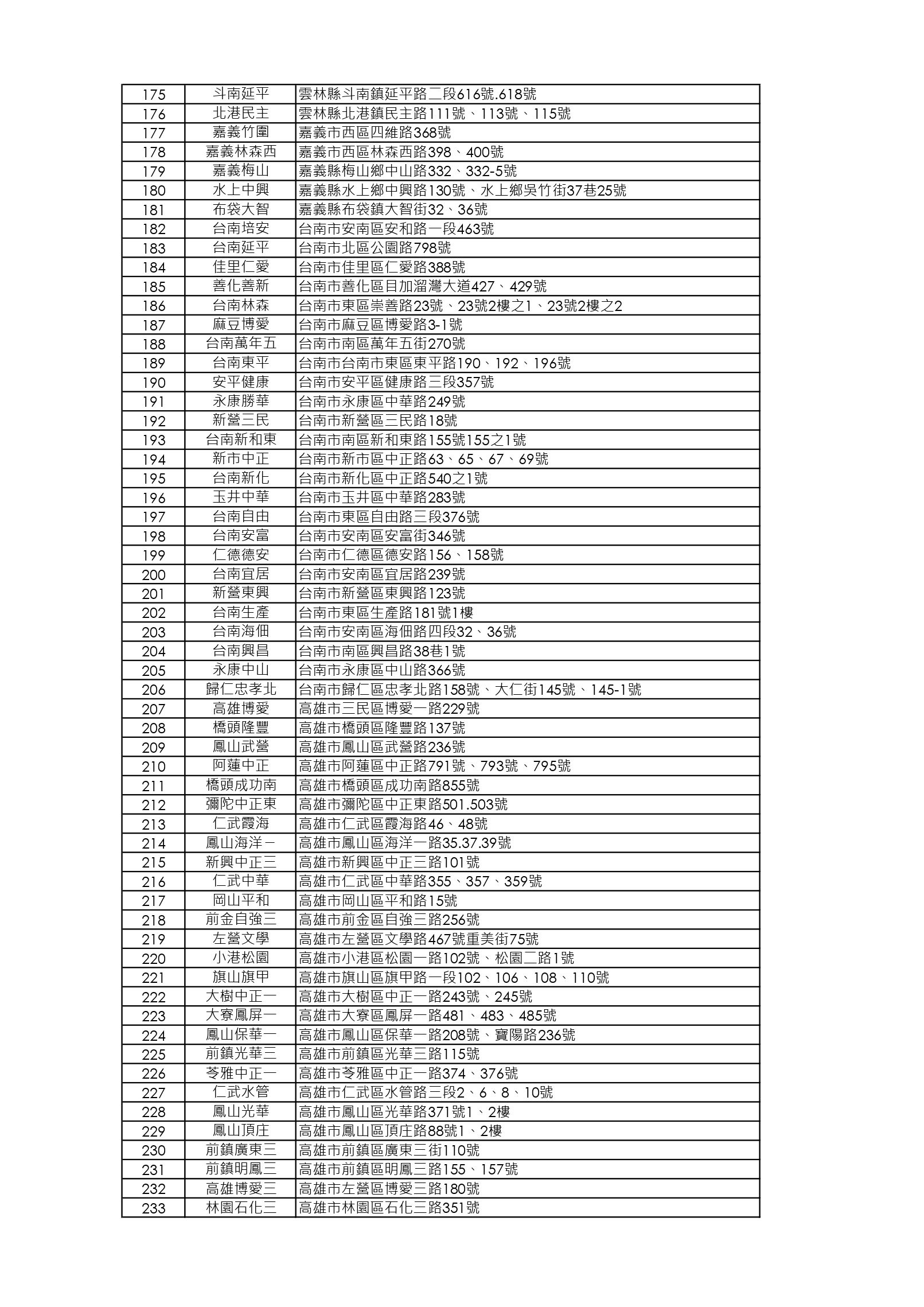 【限店販售】放山桂丁雞店鋪清單_250730_page-0004.jpg