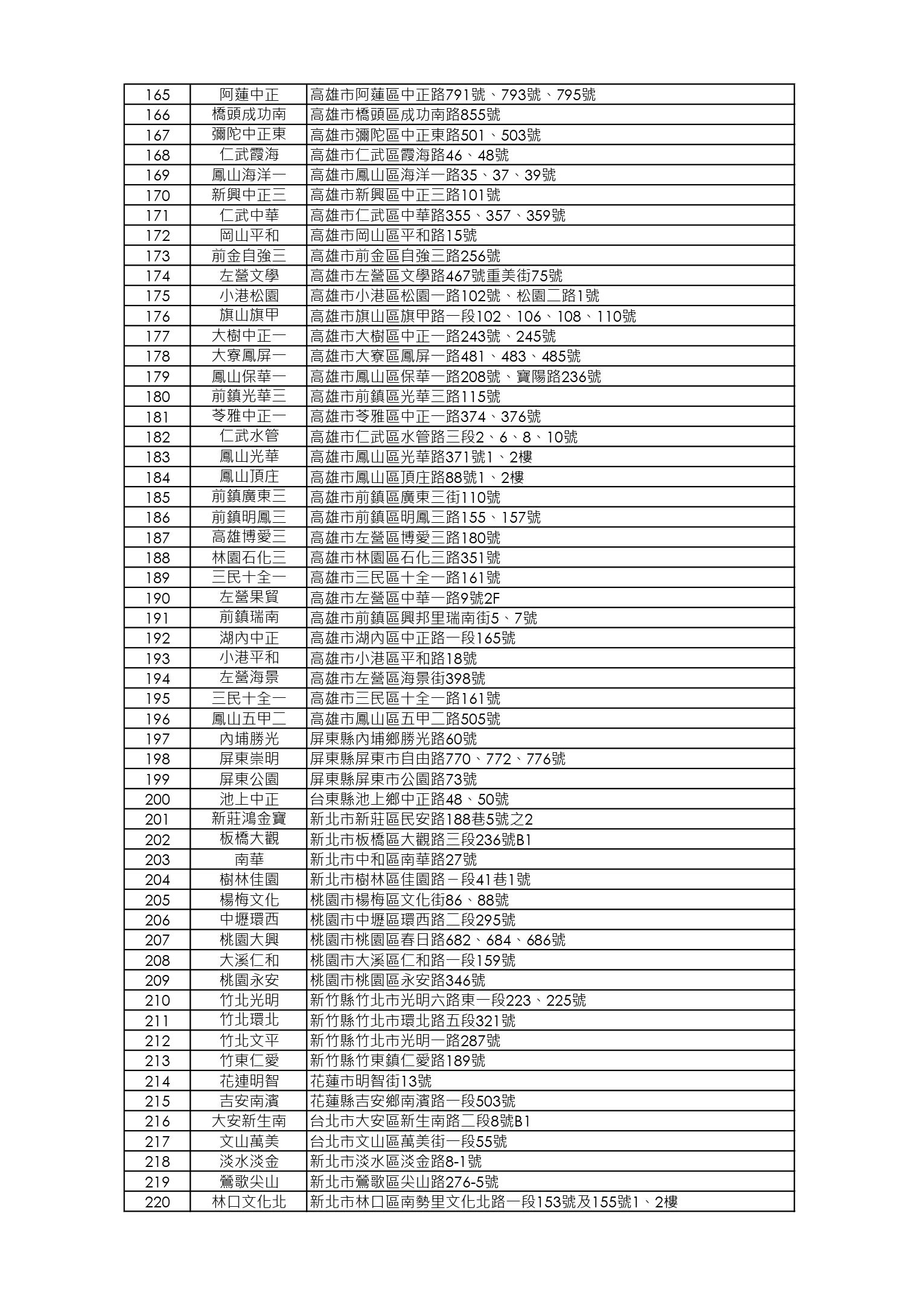 【限店販售】元氣桂丁雞湯煲店鋪清單_250730_page-0004.jpg