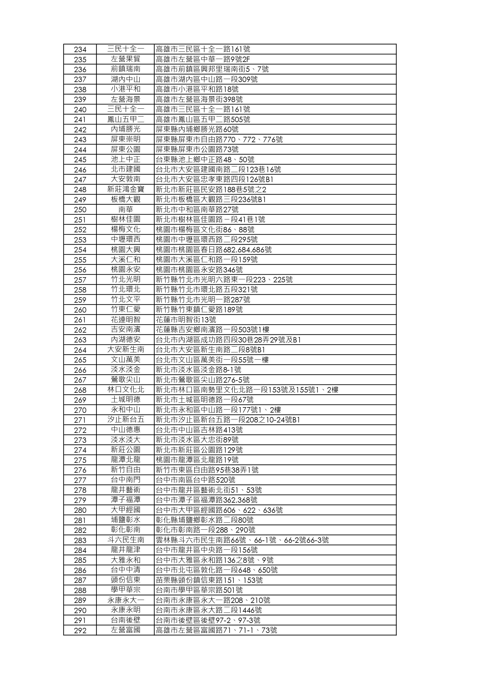 【限店販售】放山桂丁雞店鋪清單_250730_page-0005.jpg
