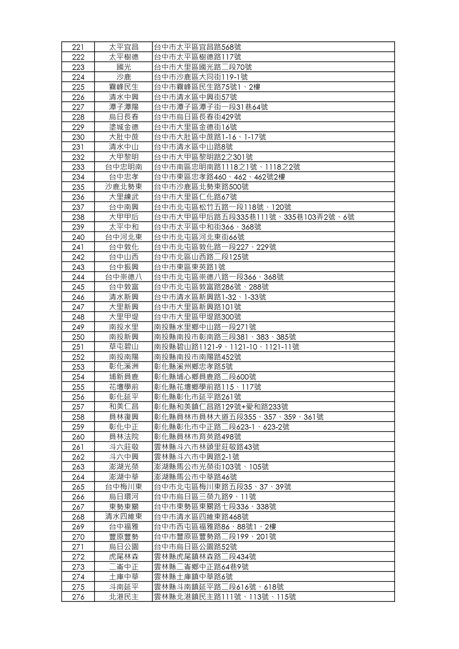 【限店販售】吉栗燒雞店鋪清單_250730_page-0005.jpg