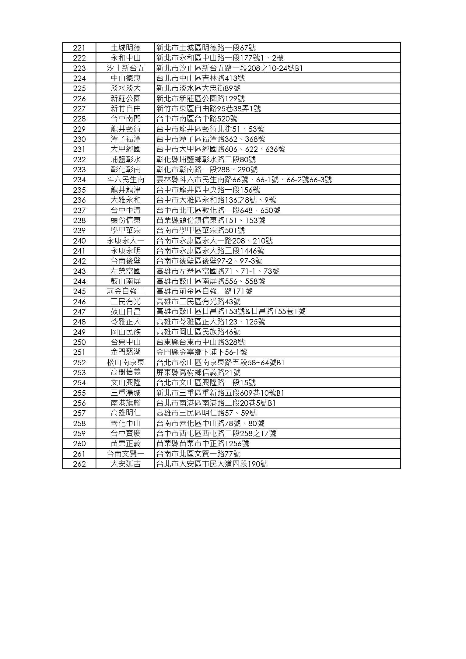 【限店販售】元氣桂丁雞湯煲店鋪清單_250730_page-0005.jpg