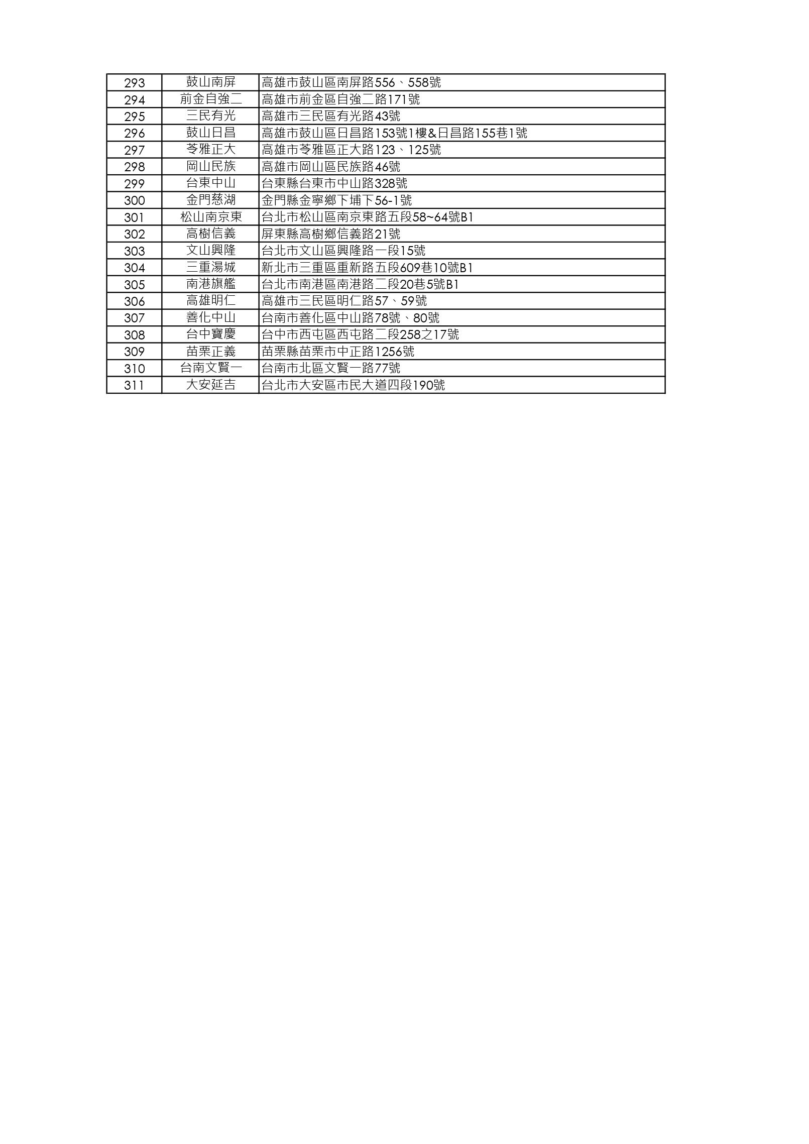 【限店販售】放山桂丁雞店鋪清單_250730_page-0006.jpg