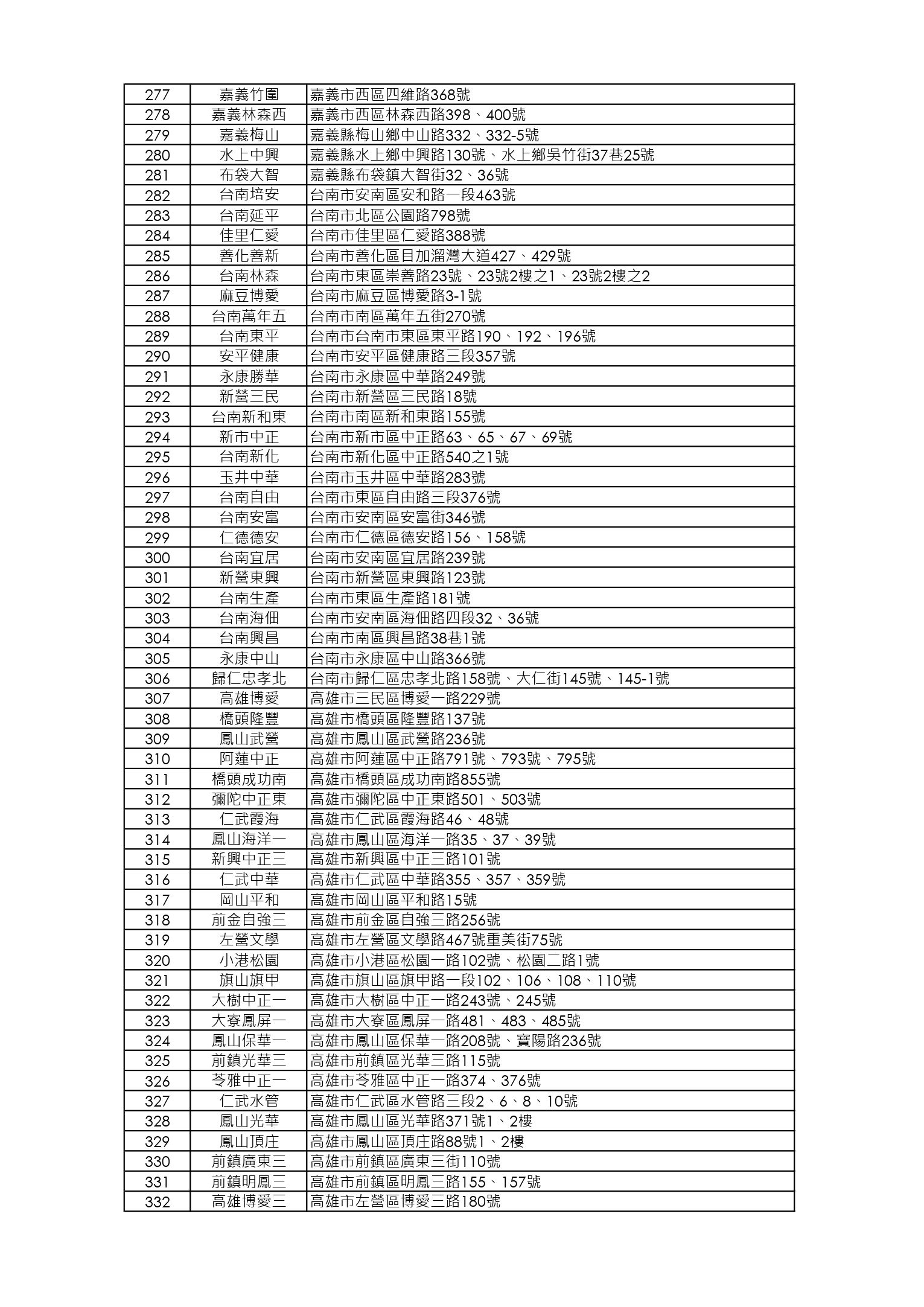 【限店販售】吉栗燒雞店鋪清單_250730_page-0006.jpg