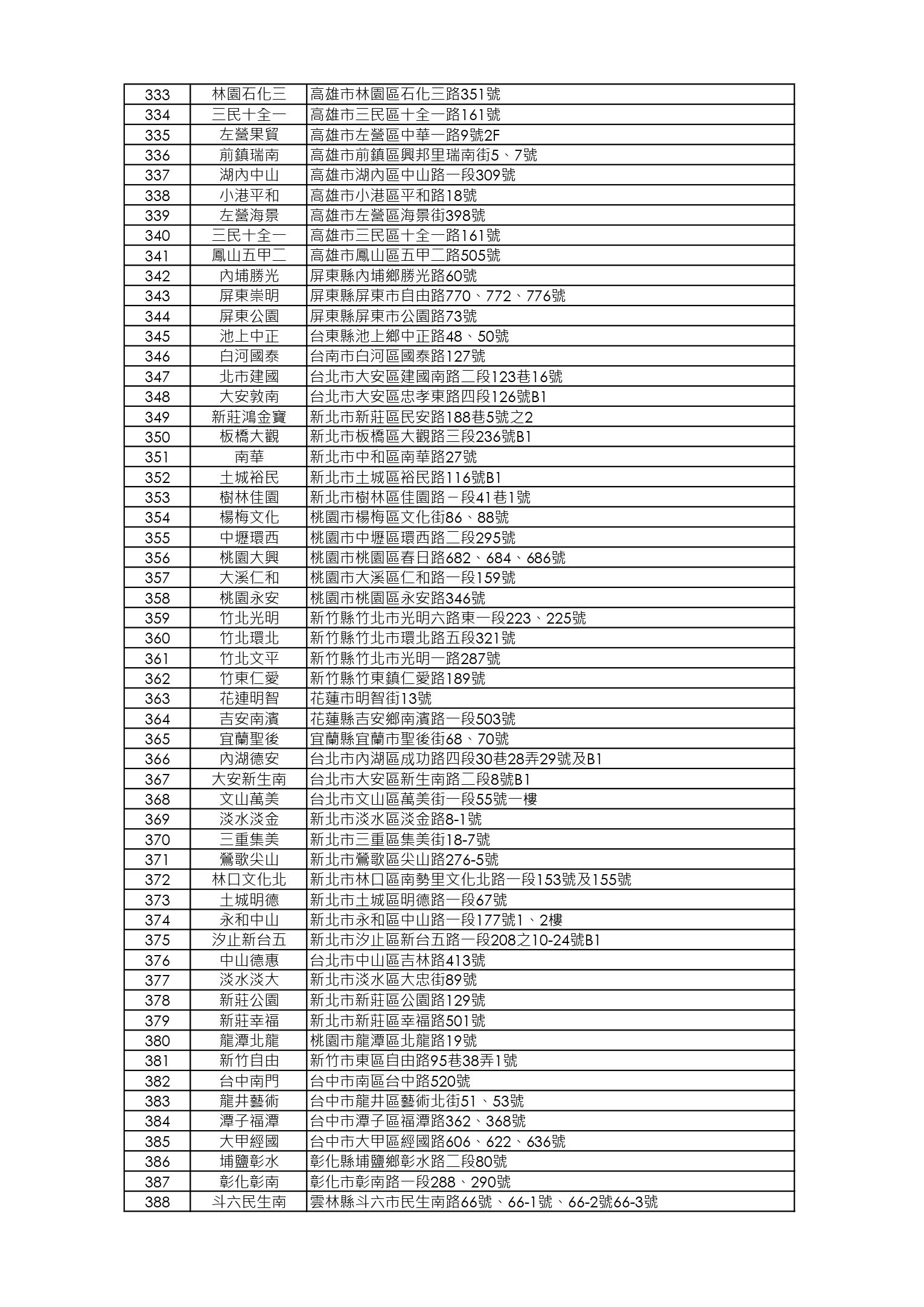 【限店販售】吉栗燒雞店鋪清單_250730_page-0007.jpg