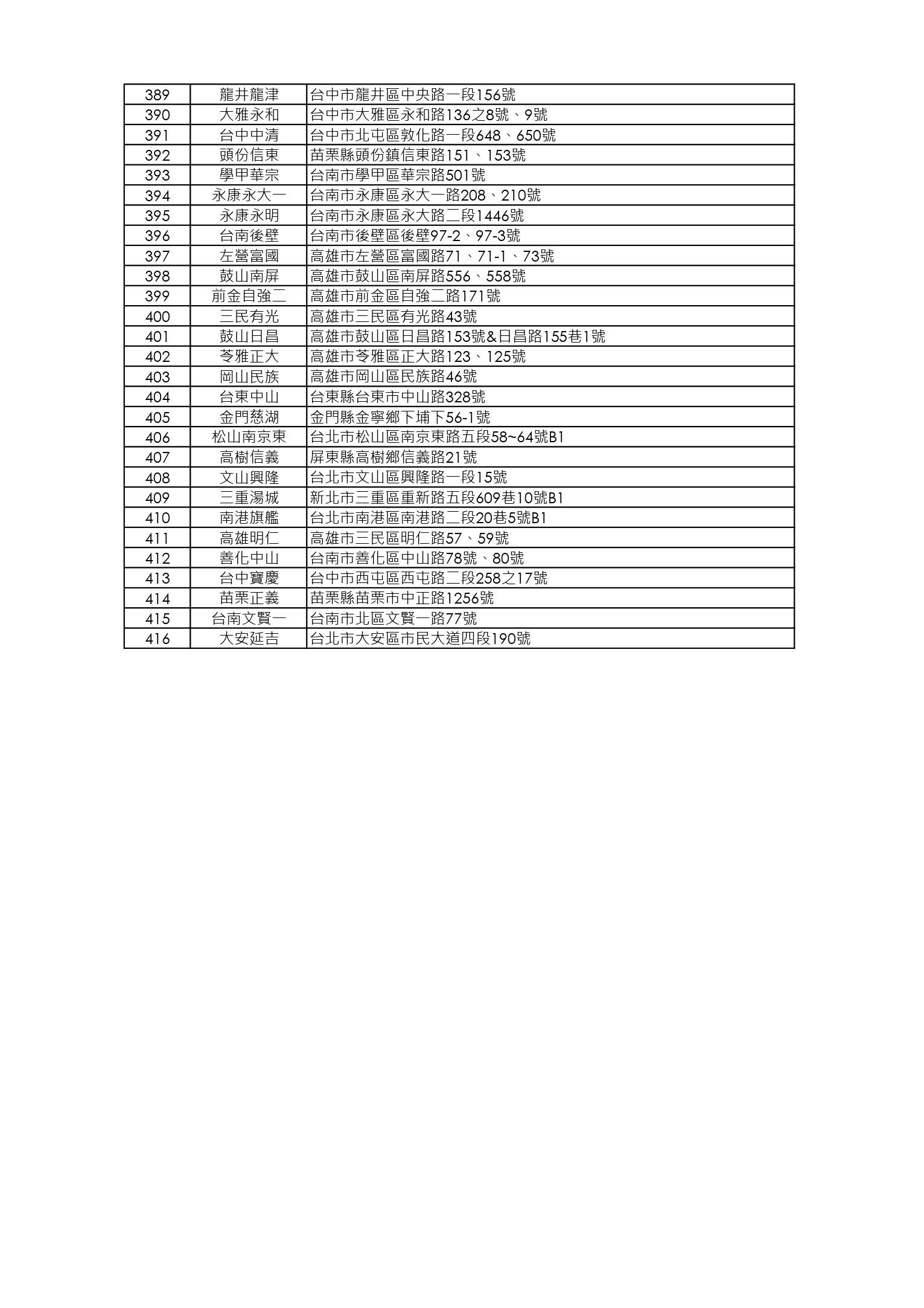 【限店販售】吉栗燒雞店鋪清單_250730_page-0008.jpg